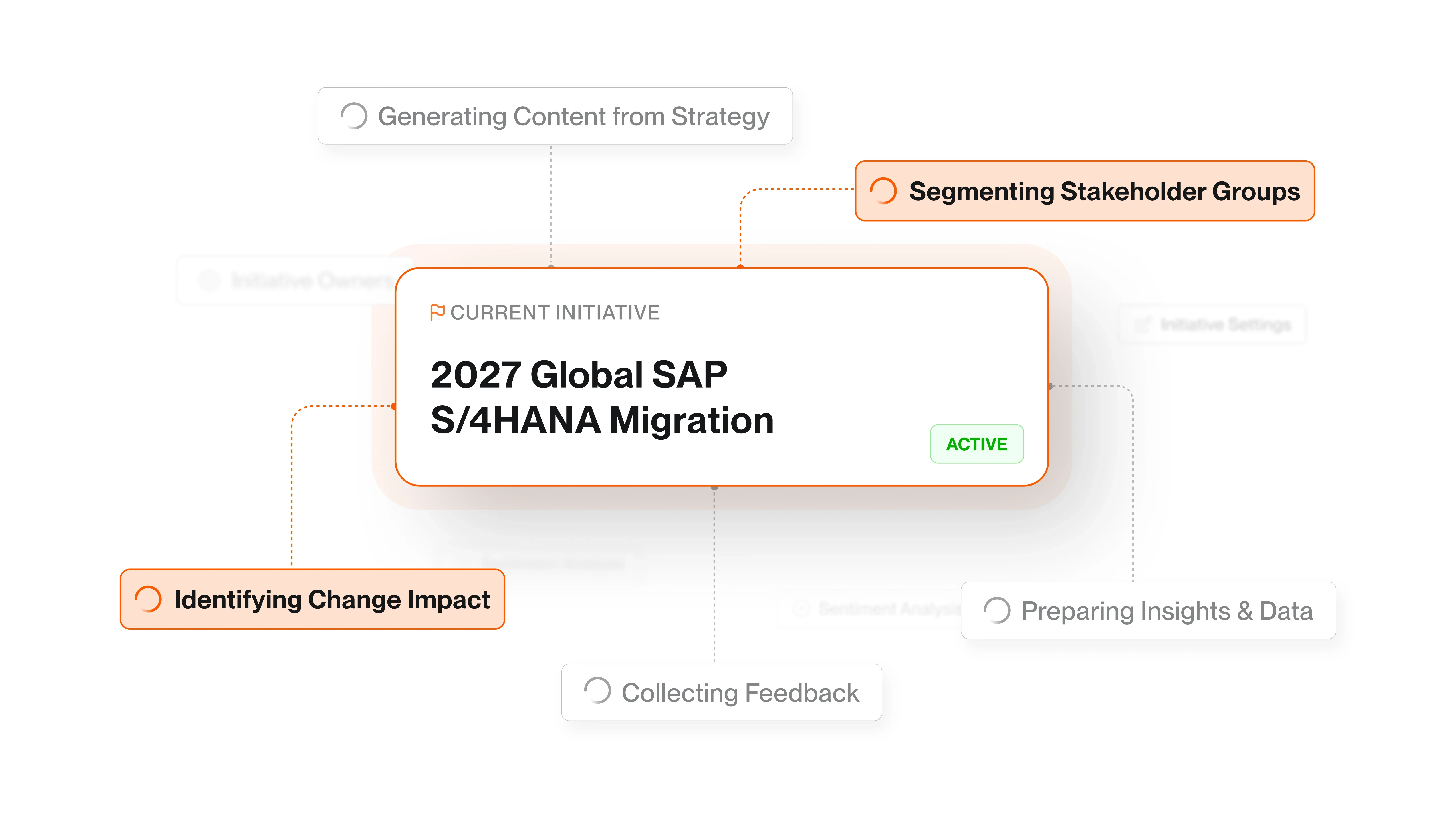 Keep Change Moving with Personalized Journeys