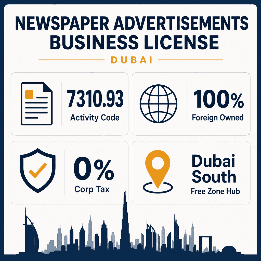Infographic: Apply for a Newspaper Advertisements Business License in Dubai