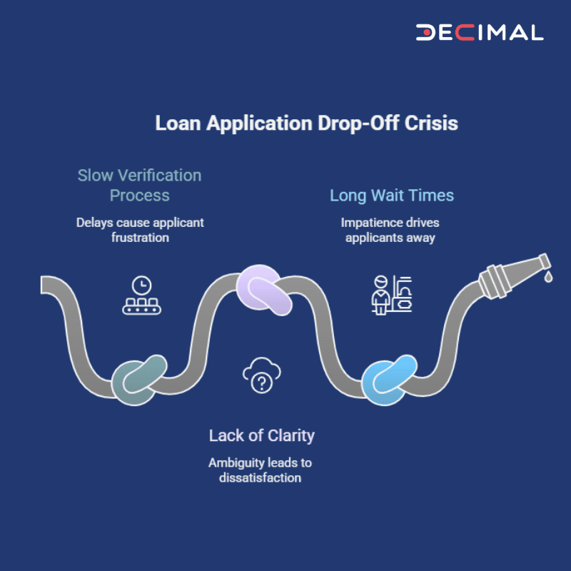 Traditional Lending Can No Longer Afford Delays