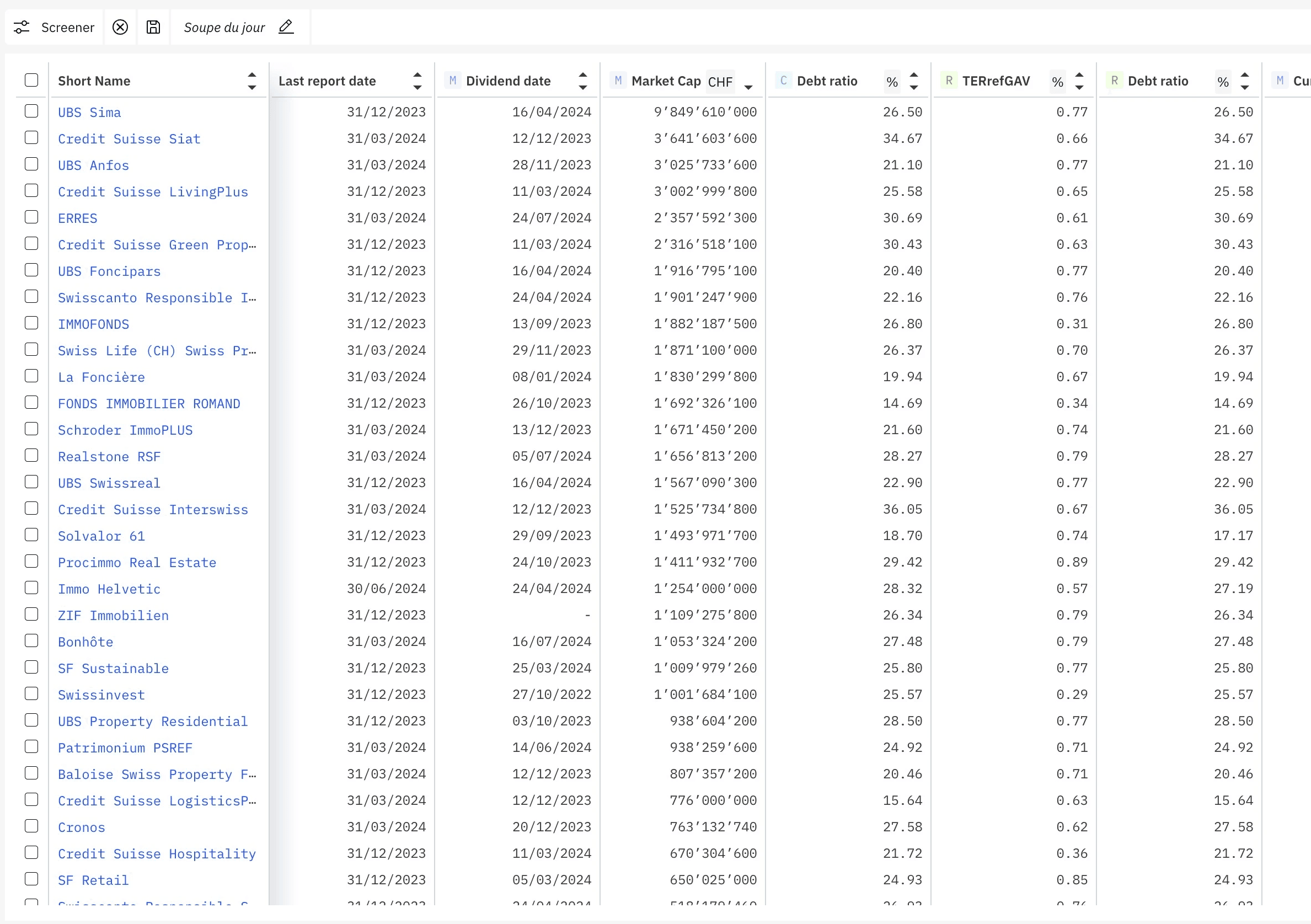 With the widest range of securities and investment vehicles in Switzerland, choose your investments by analysing dozens of key metrics in seconds. Select key data points from our standardised ratios, accountings, performances, inventories…