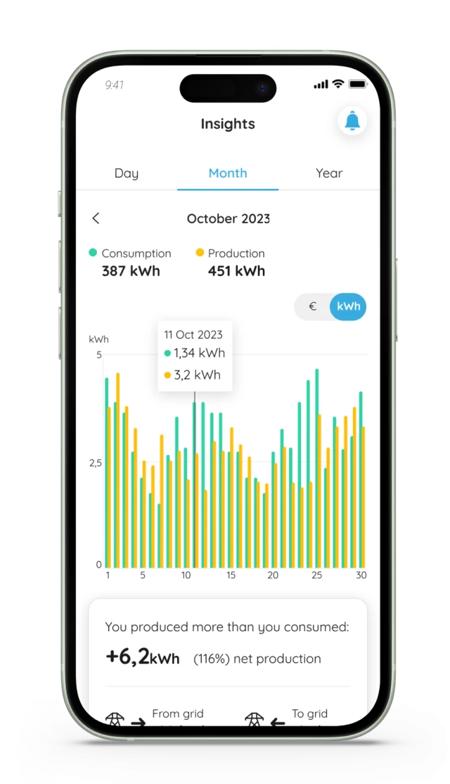 Eliq energy monitoring