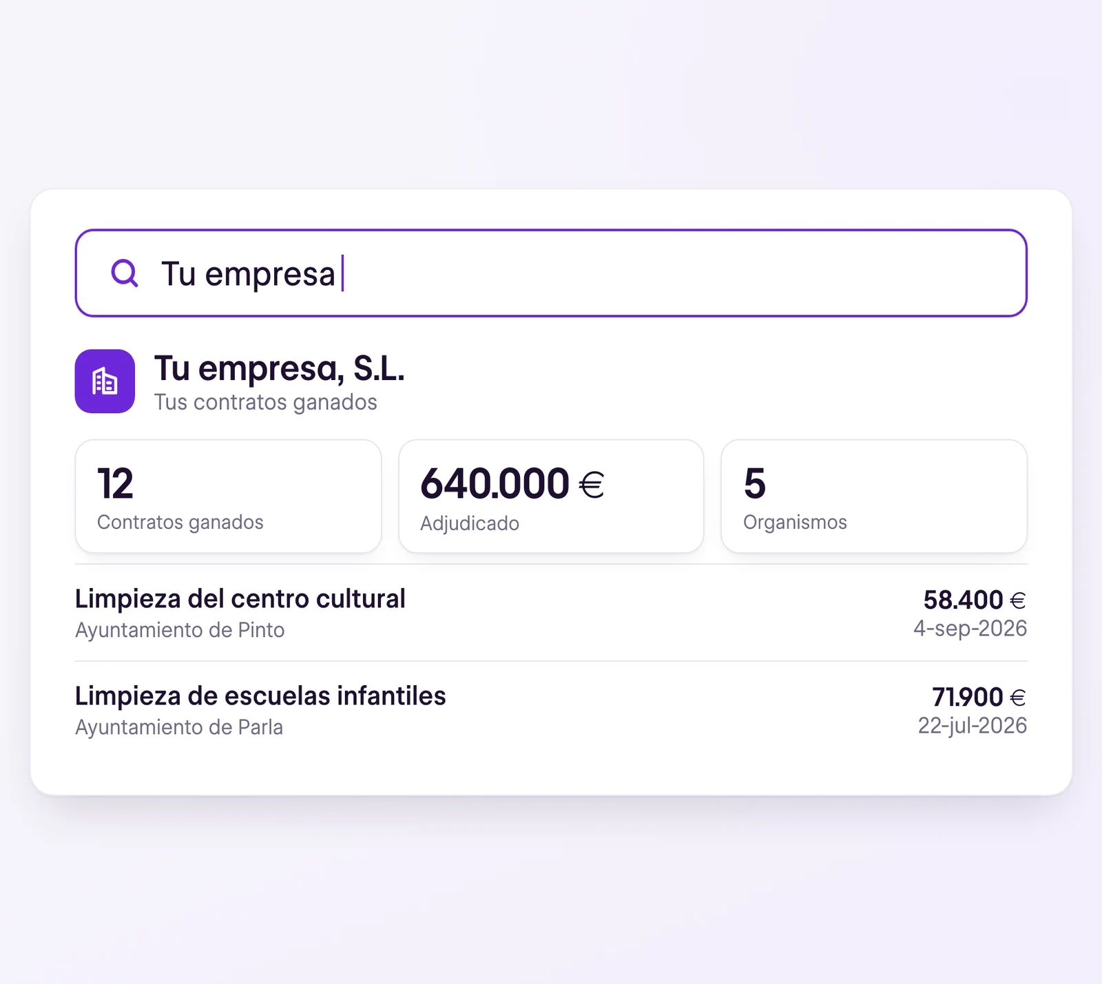 Ficha de tu empresa con 12 contratos ganados, 640.000 € adjudicados y 5 organismos