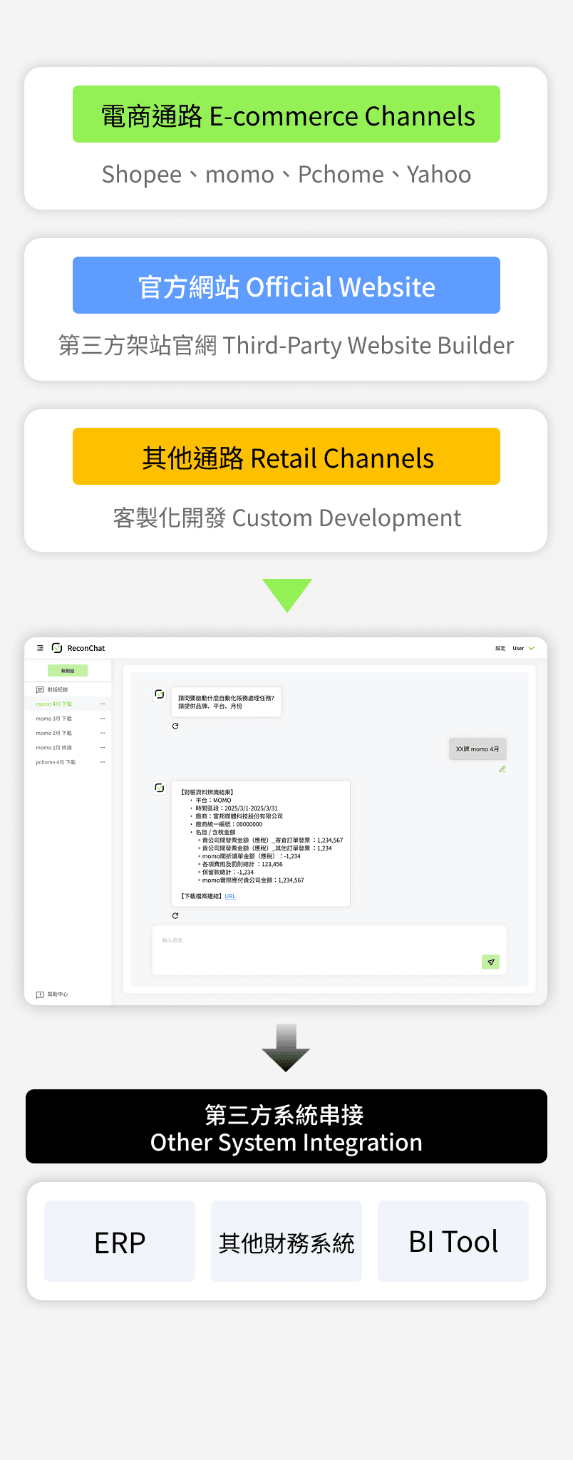 對帳/電商對帳/電商/雨林新零售/雨林/品牌代理商