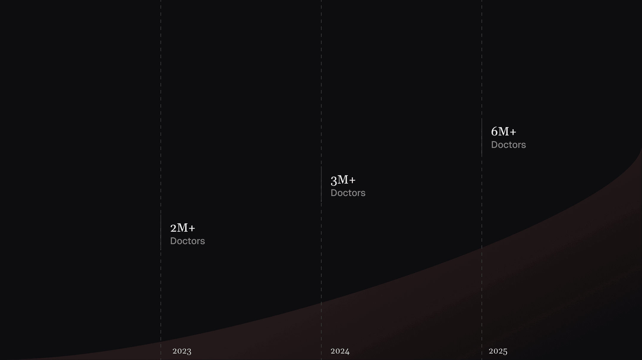 graph image