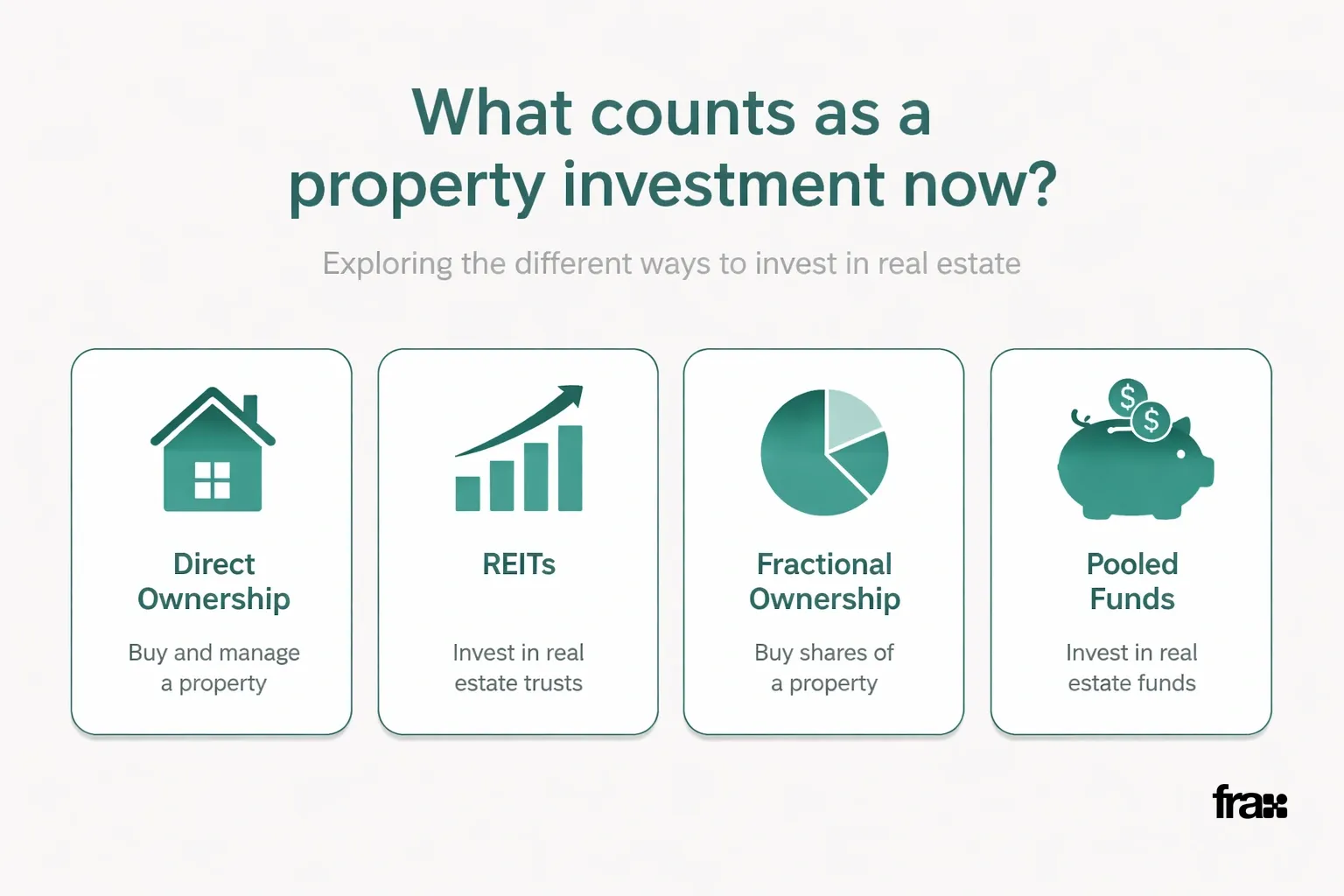 Four teal cards on a light gray background, each representing a property investment method with icons and labels, titled 'What counts as a property investment now?'.