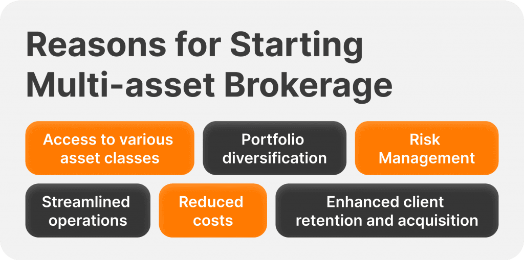 Why Start a Multi-Asset Brokerage Firm?