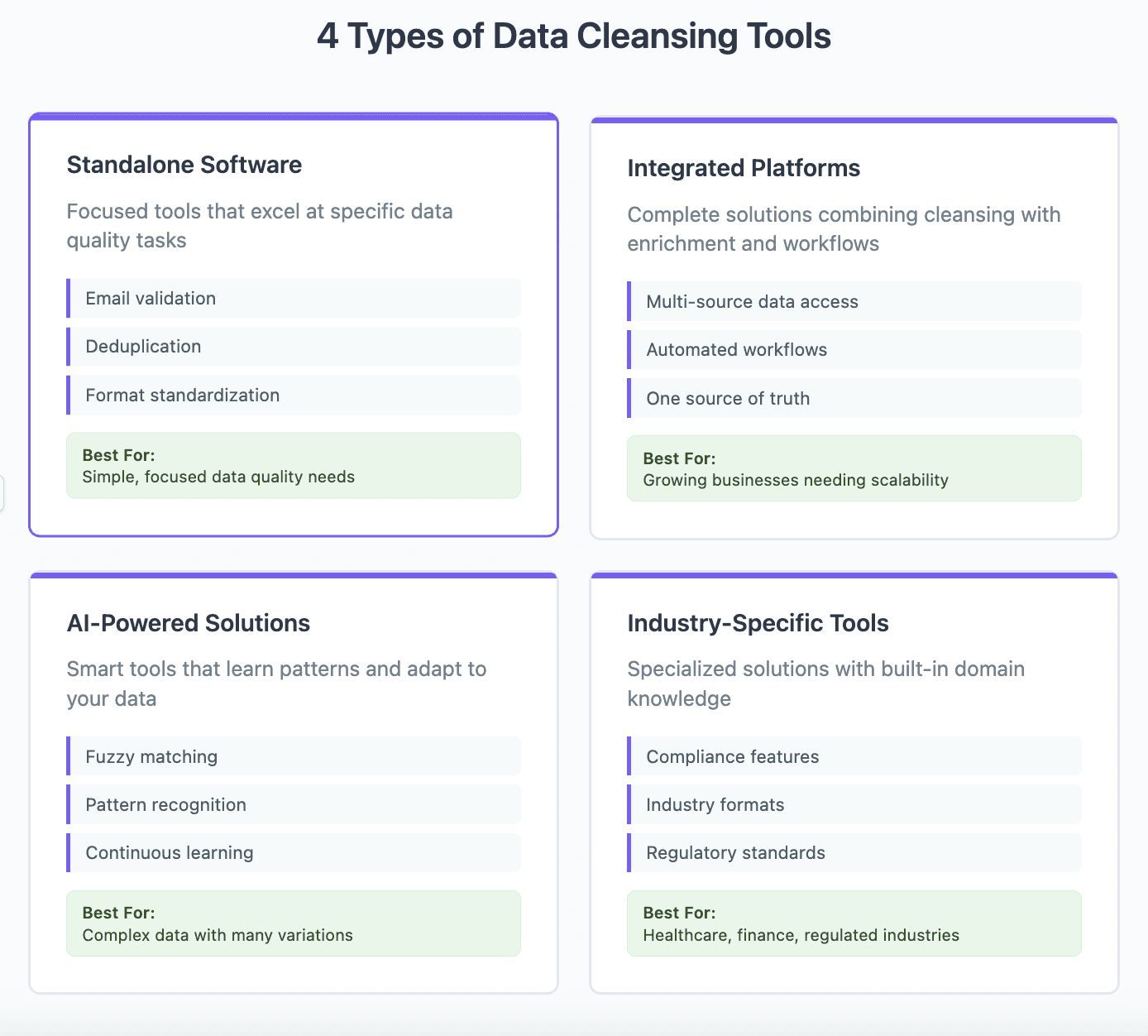 4 types of data cleansing tools