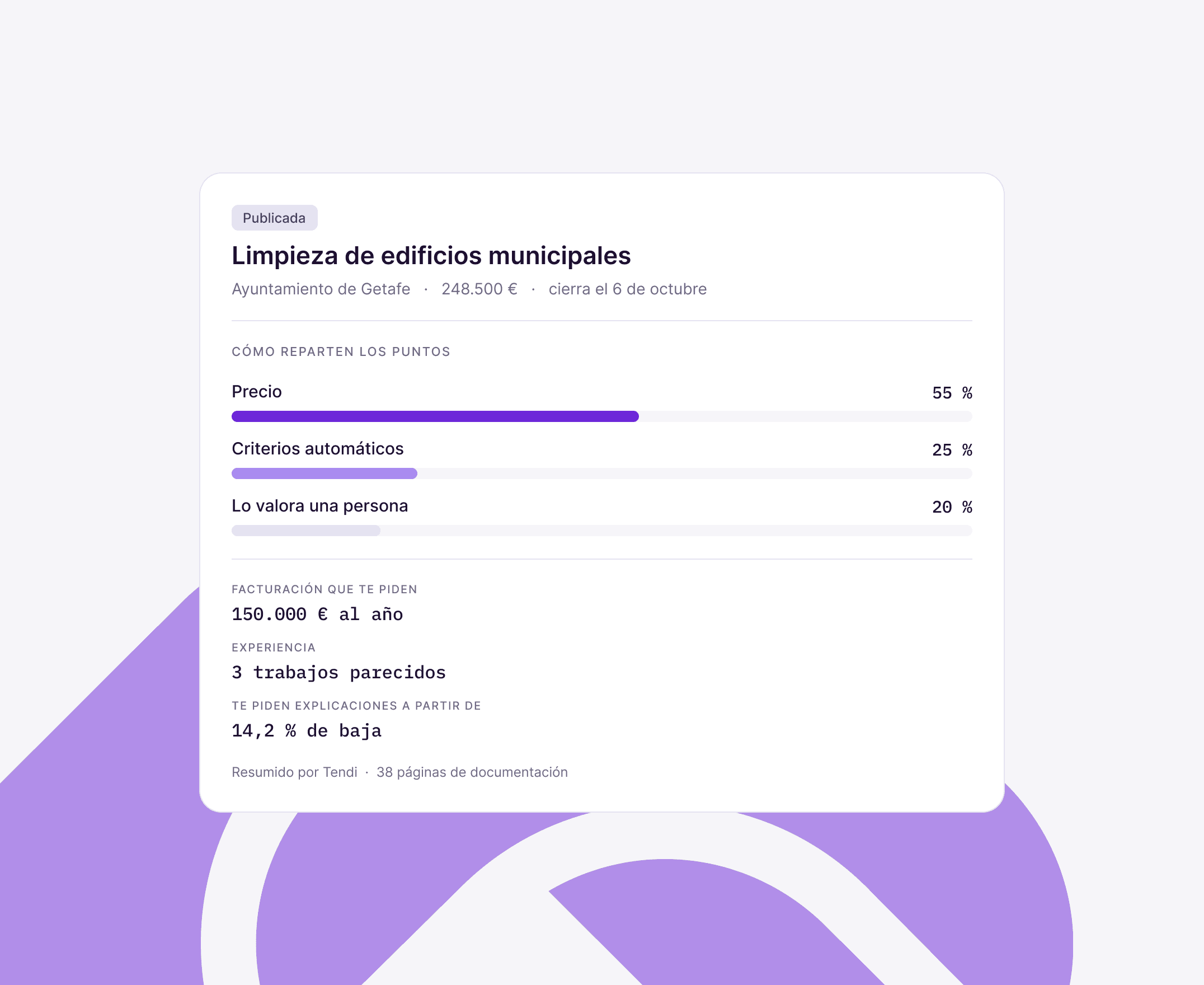 Dashboard card showing 1,240 formats generated this month, broken down by Blog post (48 drafts), Email copy (36 drafts), and Social caption (29 drafts).