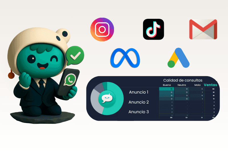 trazabilidad whatsapp