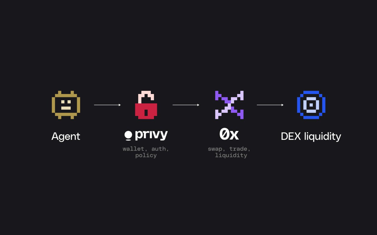 How to let your AI agent trade onchain with Privy and 0x illustration 1