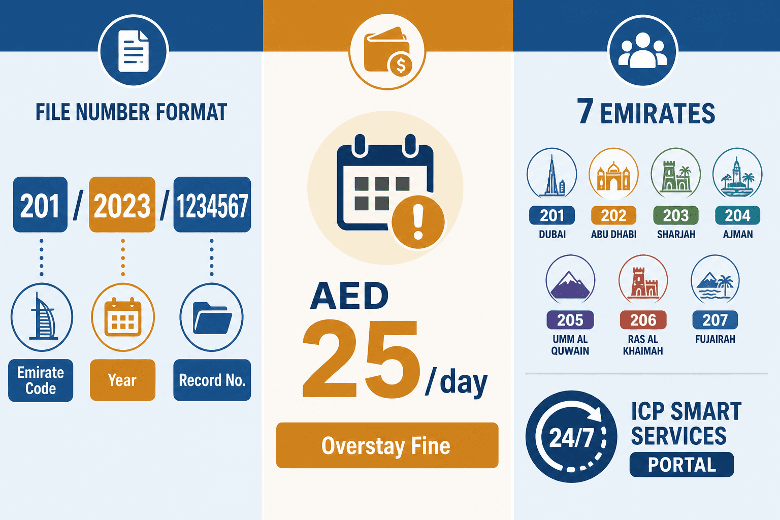 Infographic: How to Find Your Immigration File Number in the UAE