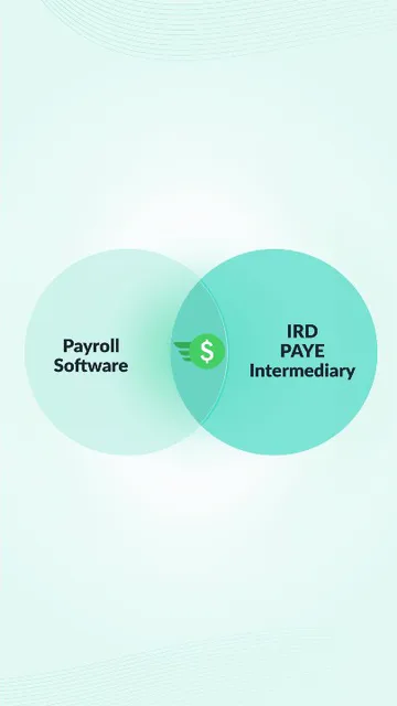 Opens on two circles, payroll software and IRD PAYE intermediary