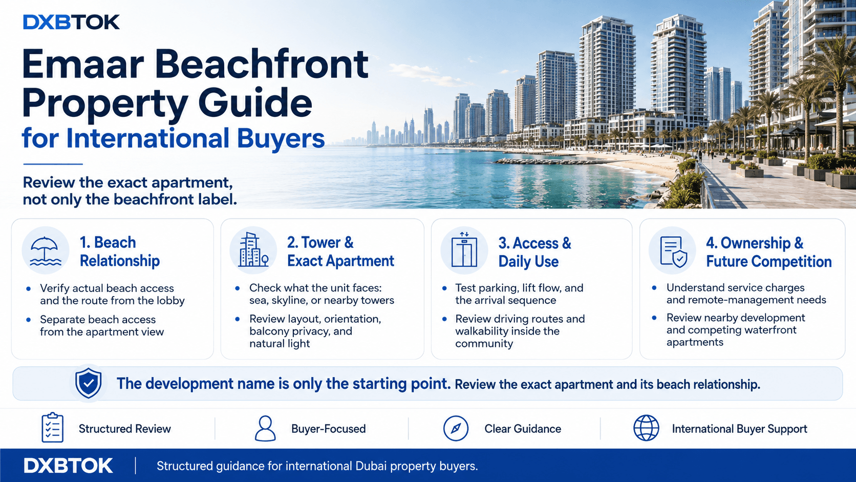 DXBTOK infographic for international buyers reviewing Emaar Beachfront property, covering beach access, tower position, exact apartment, daily access, ownership costs, remote management, and future competition.
