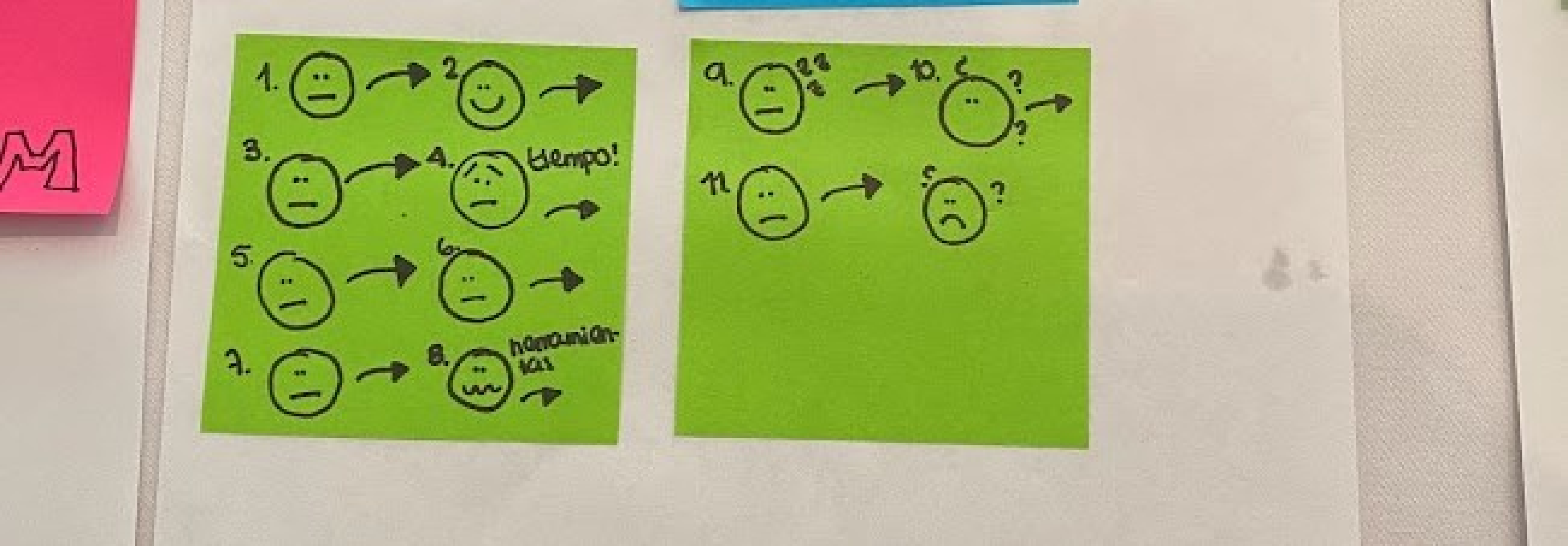 Off site explorations - Agent journey map