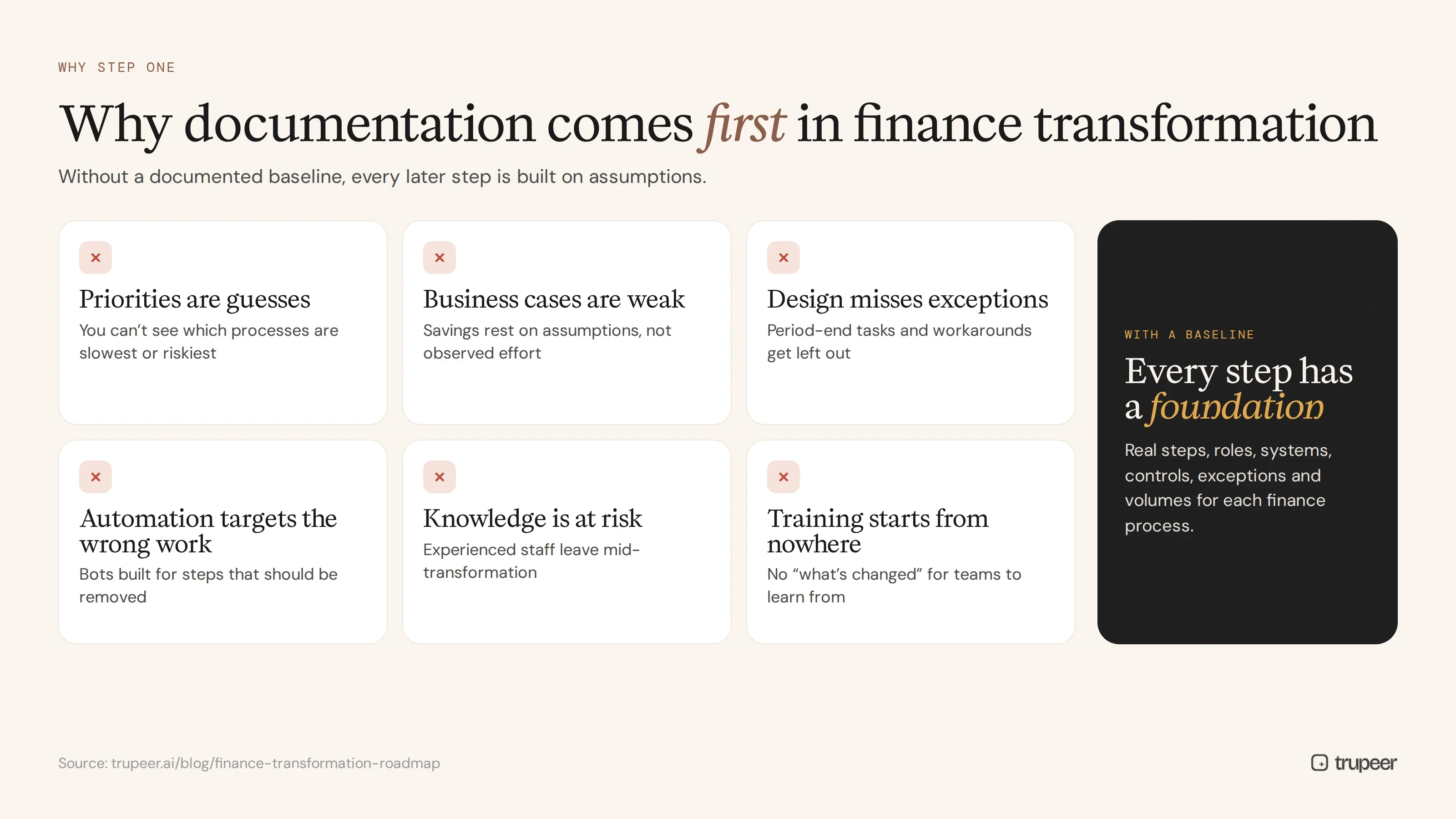 Why documentation comes first in a finance transformation roadmap