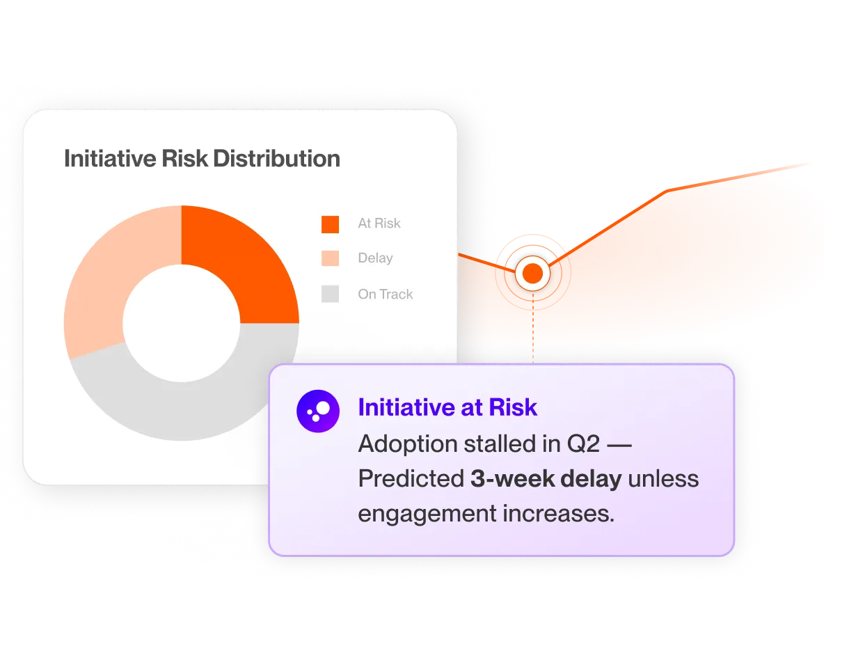 Move from Reactive to Preventive