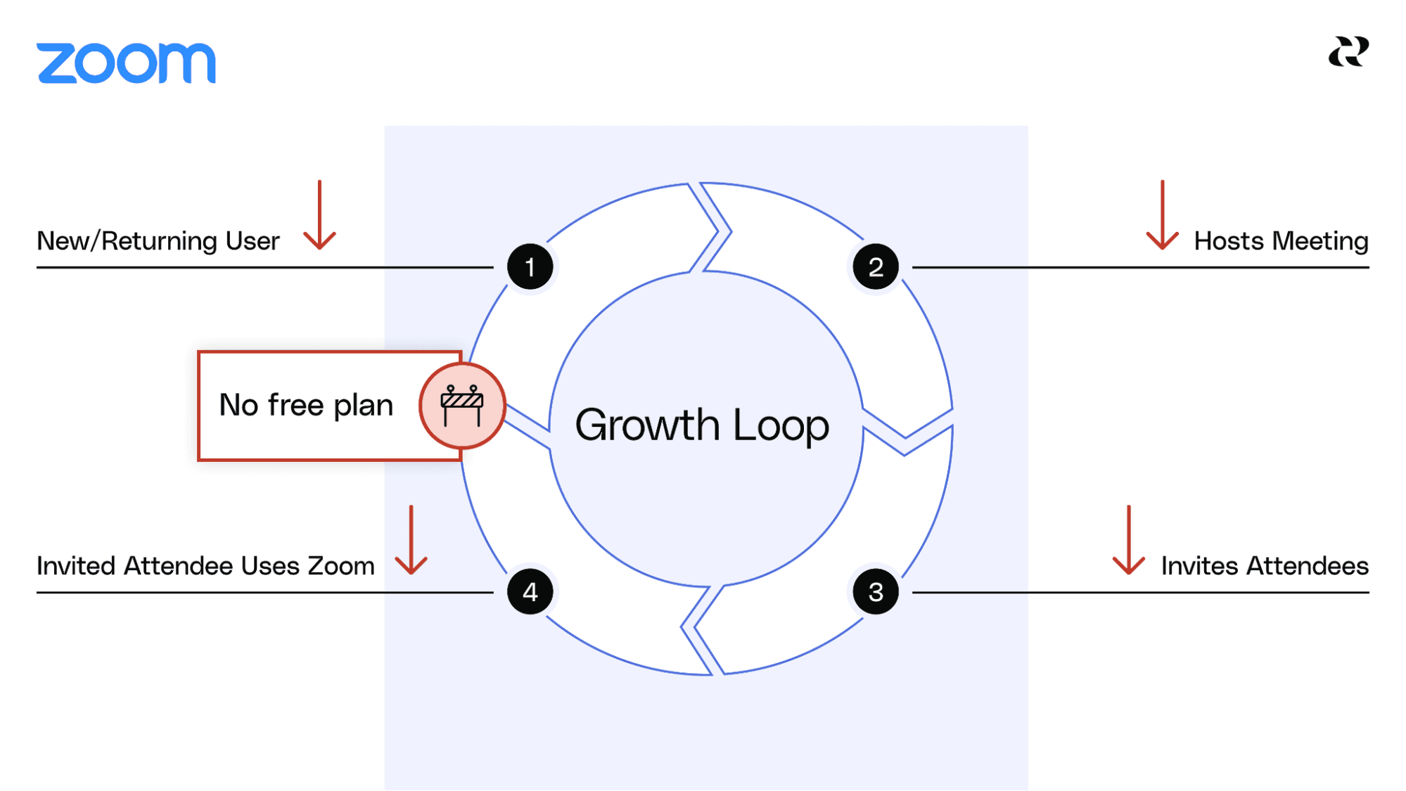 How To Price A Product - Pricing Strategy Example Zoom3
