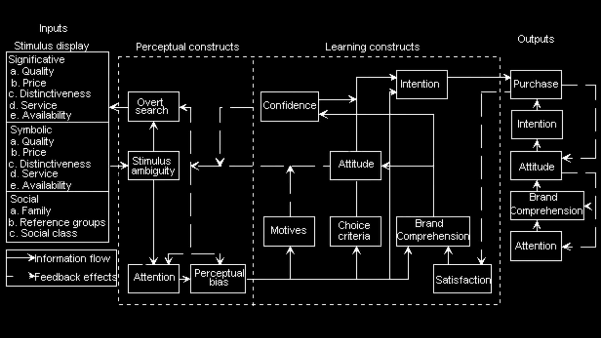 Howard Sheth Model applied to Japanese fashion consumer decision making