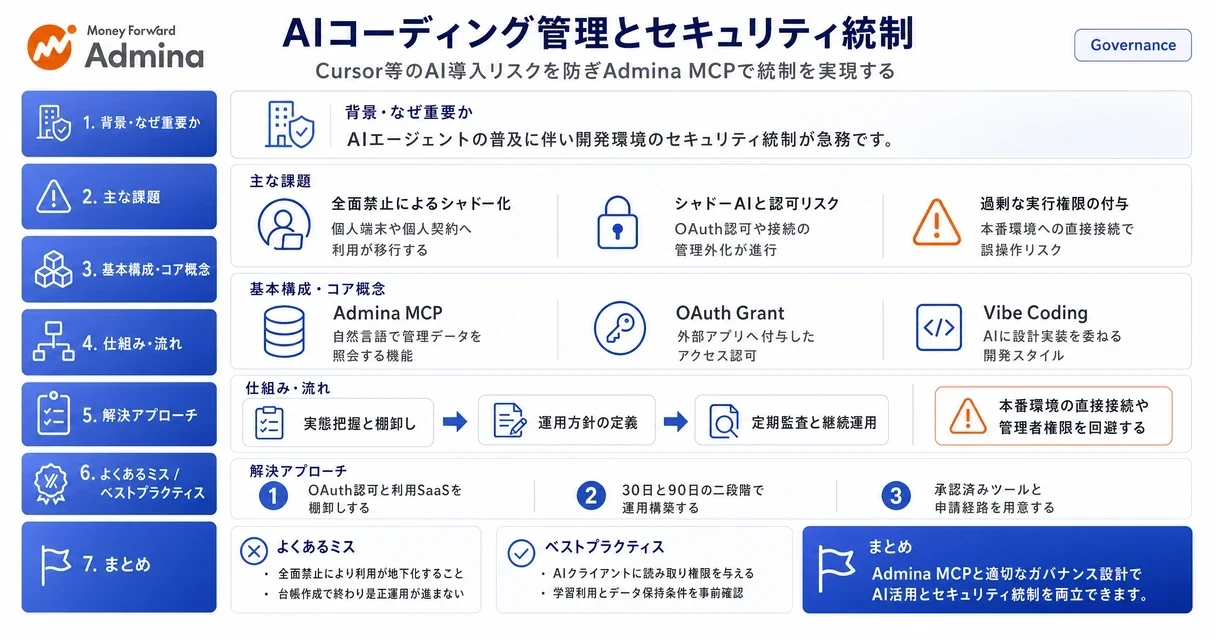 AIコーディングツールのセキュリティリスクと、権限分離や接続先制限によるガバナンス統制のポイントを解説する図。