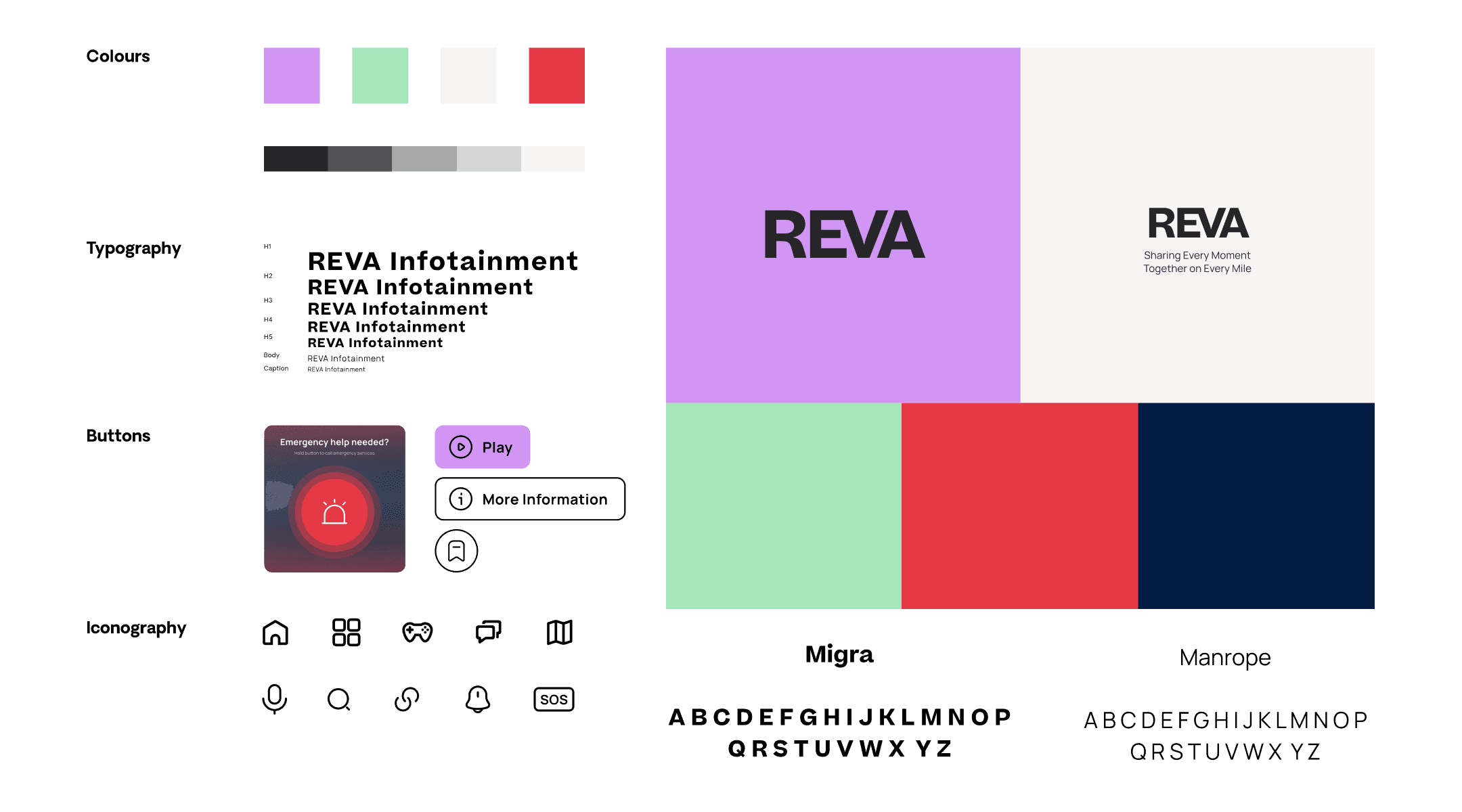 design process design system refinement