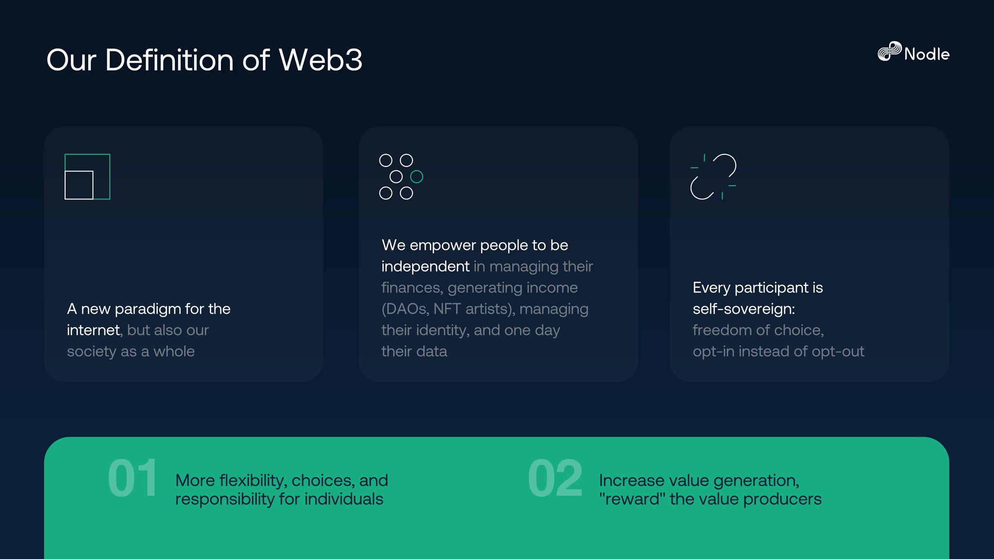 nodle presentation slides