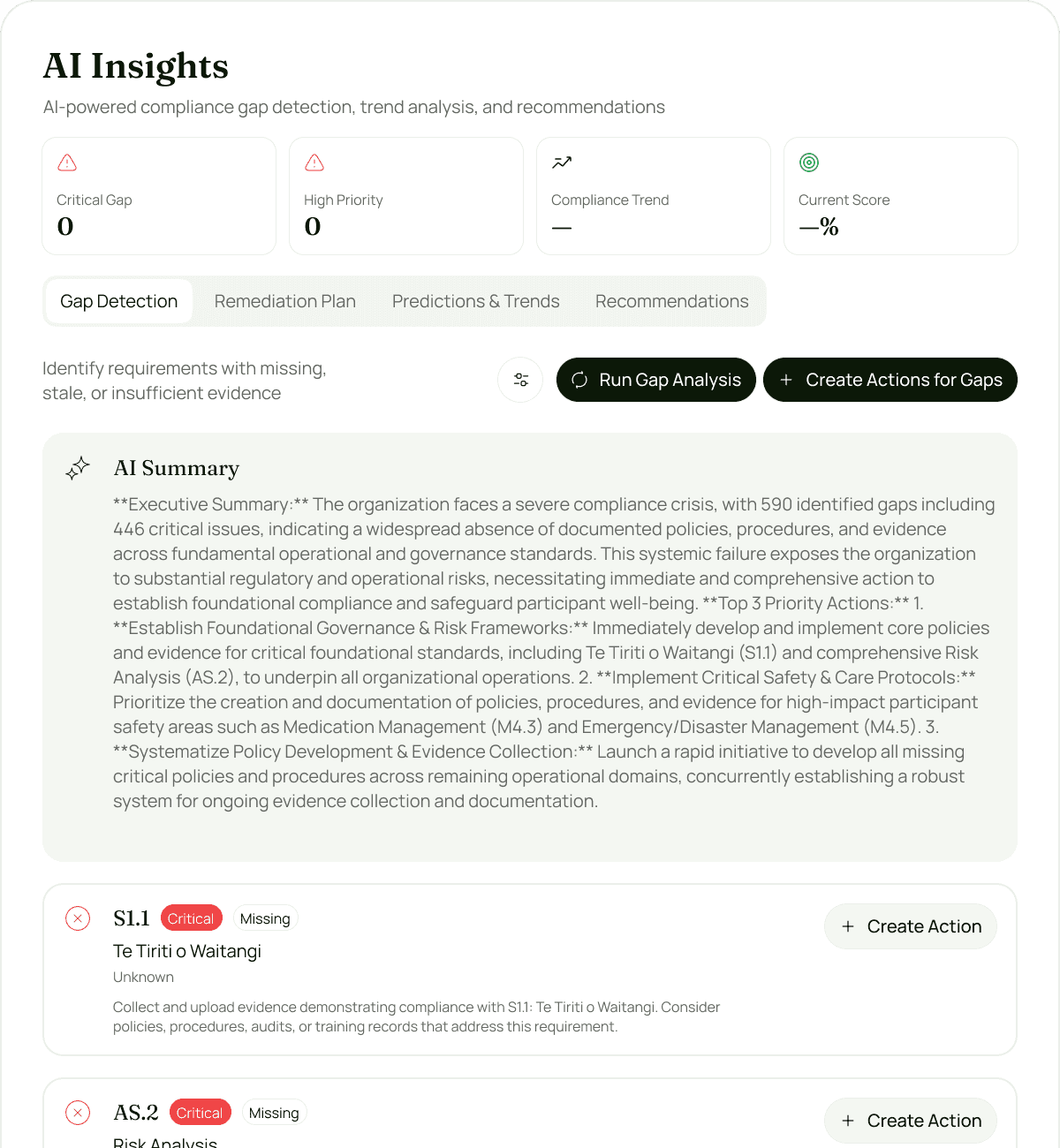 Mandatory reporting interface displaying progress, NQIP submissions, and compliance tracking for aged care operations