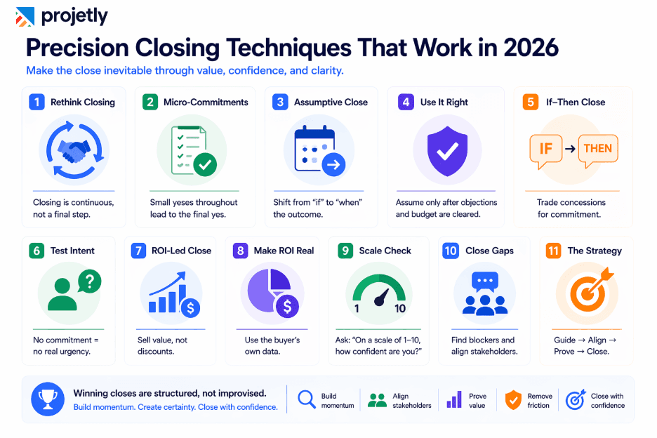 Precision Closing Techniques That Work in 2026&nbsp;