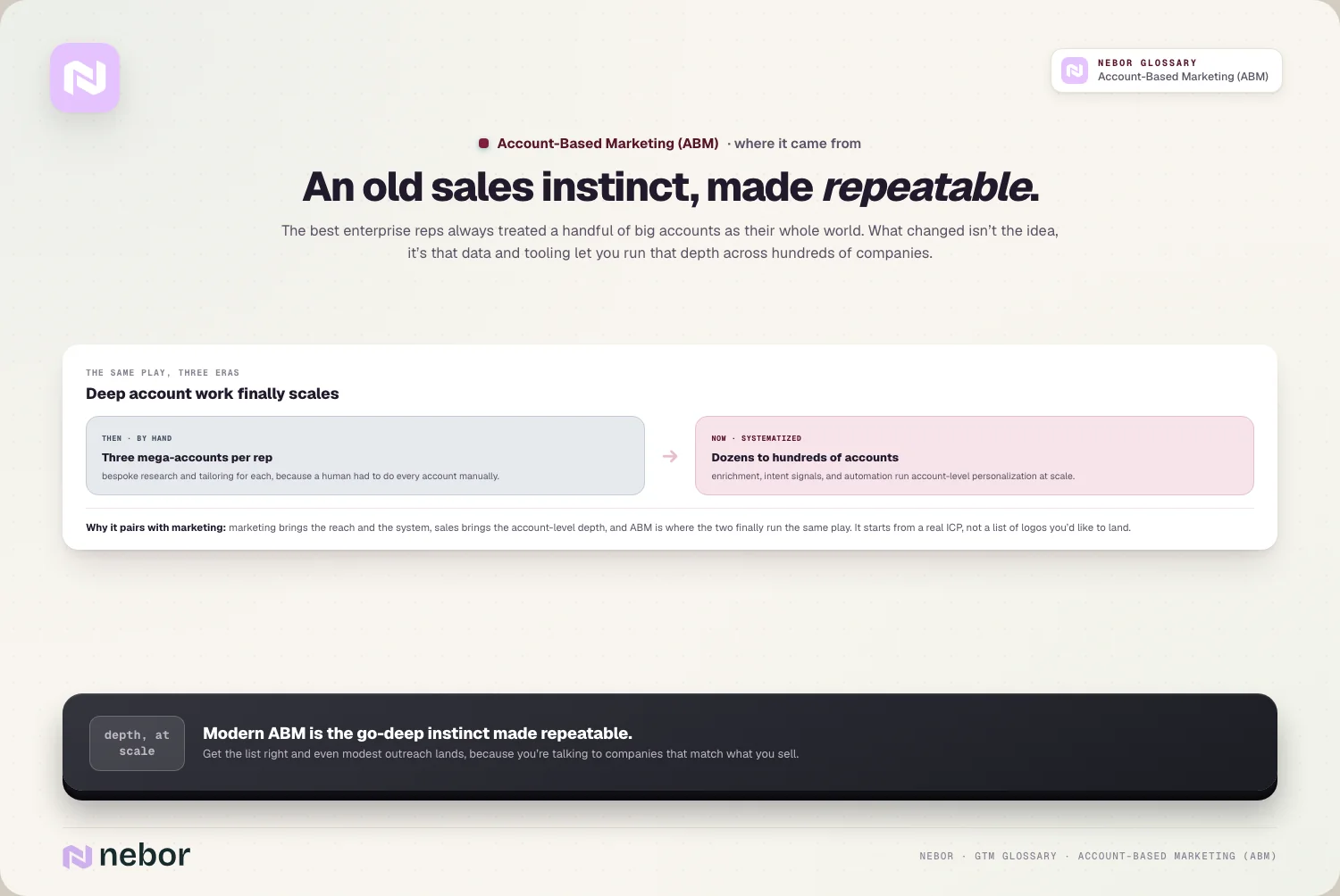 An old sales instinct, made repeatable.