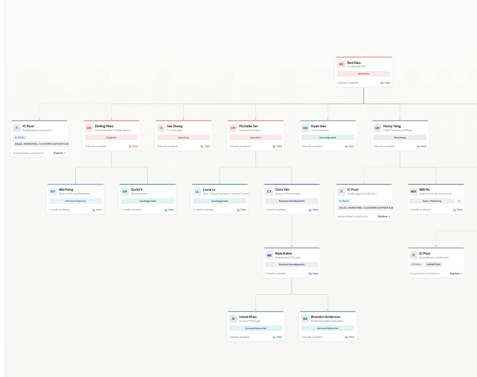 An image of Freelio's project ui