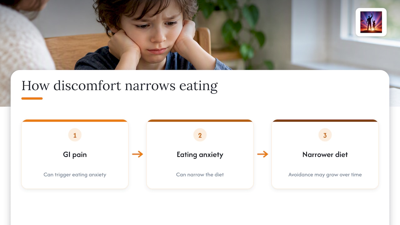 Impact of comorbid conditions on eating behaviors โ overview diagram