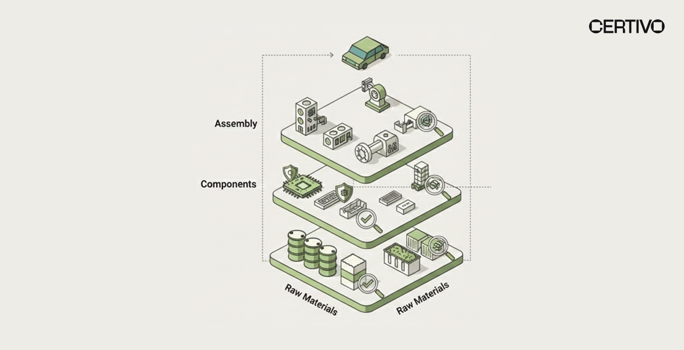 Multi-tier supply chain transparency for REACH Annex XIV substance tracking