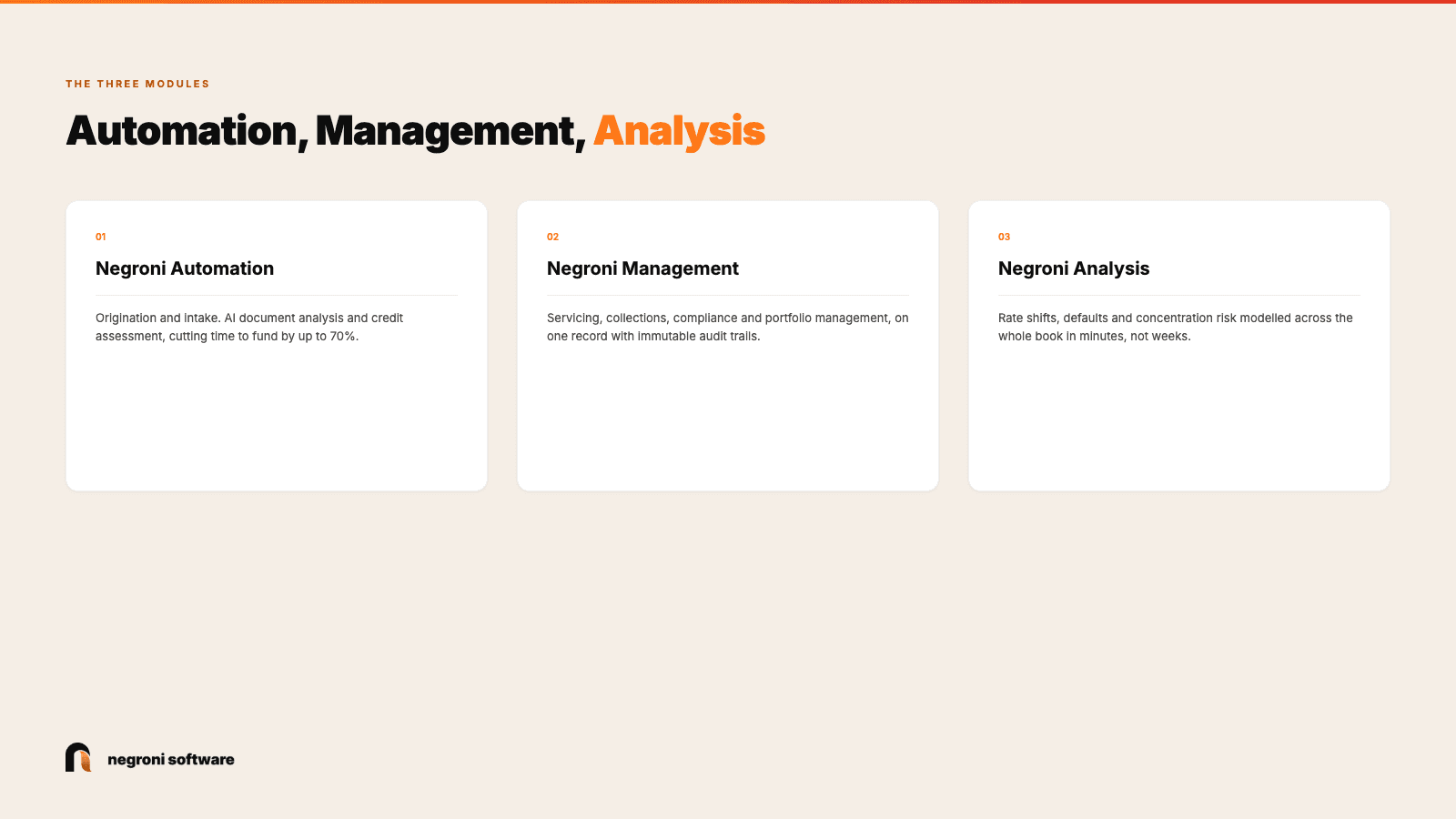 The three Negroni modules: Automation for origination and intake, Management for servicing and compliance, Analysis for portfolio modelling