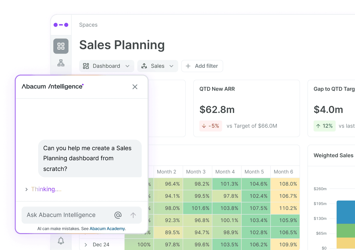 Dashboard showing the planning capabilities of Abacum