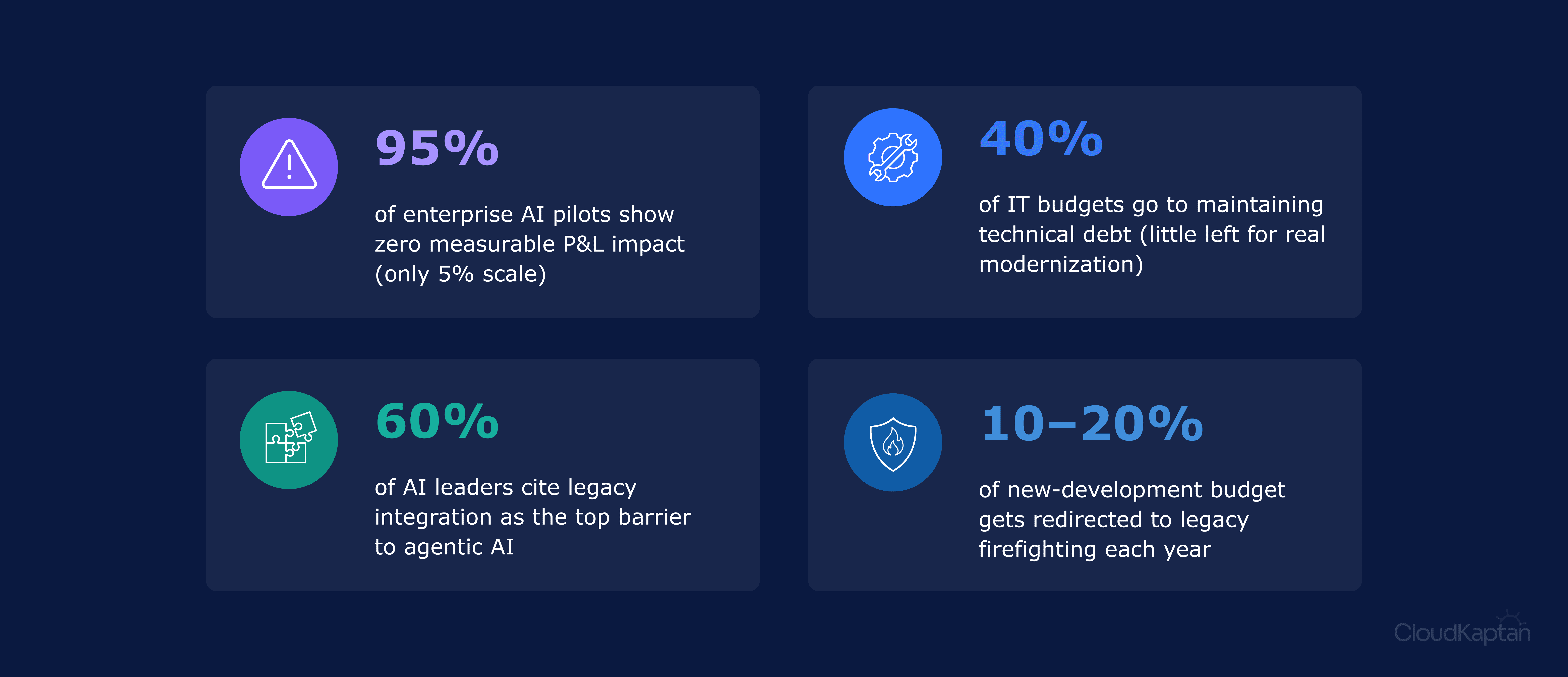 cloud-kaptan-dashboard.png > IMG_896.png