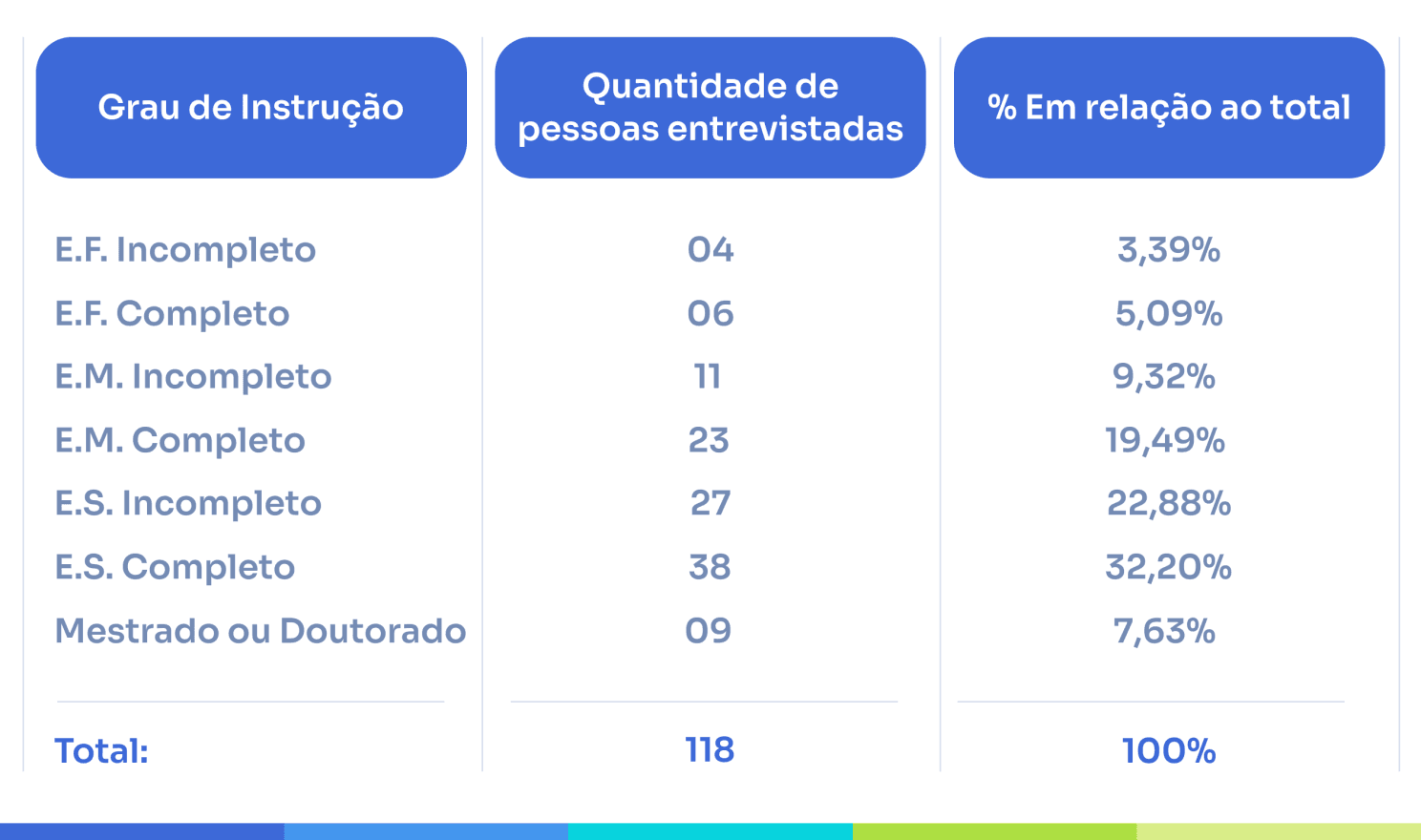 Conteúdo do artigo