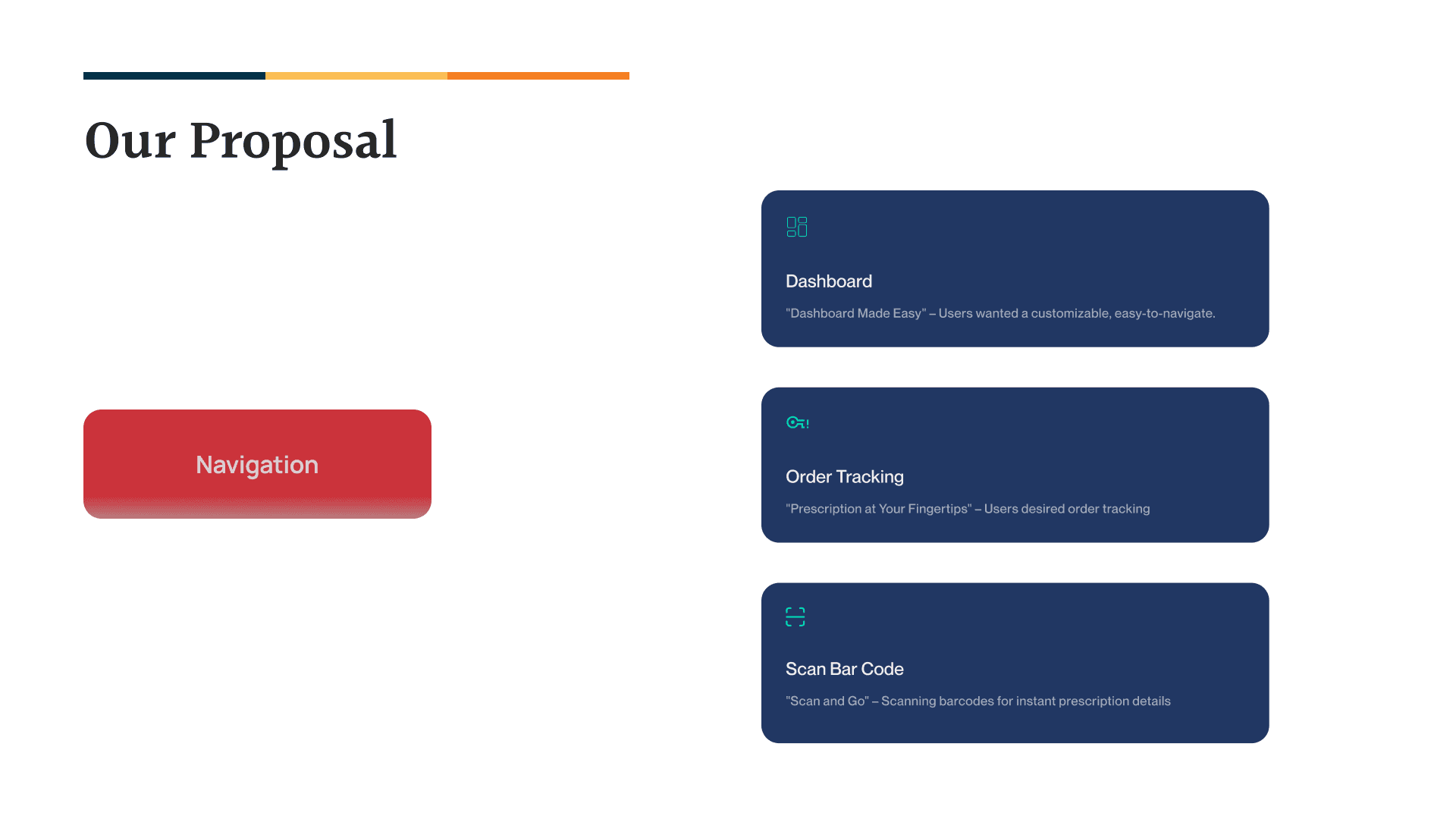 SDM flow improvement diagram