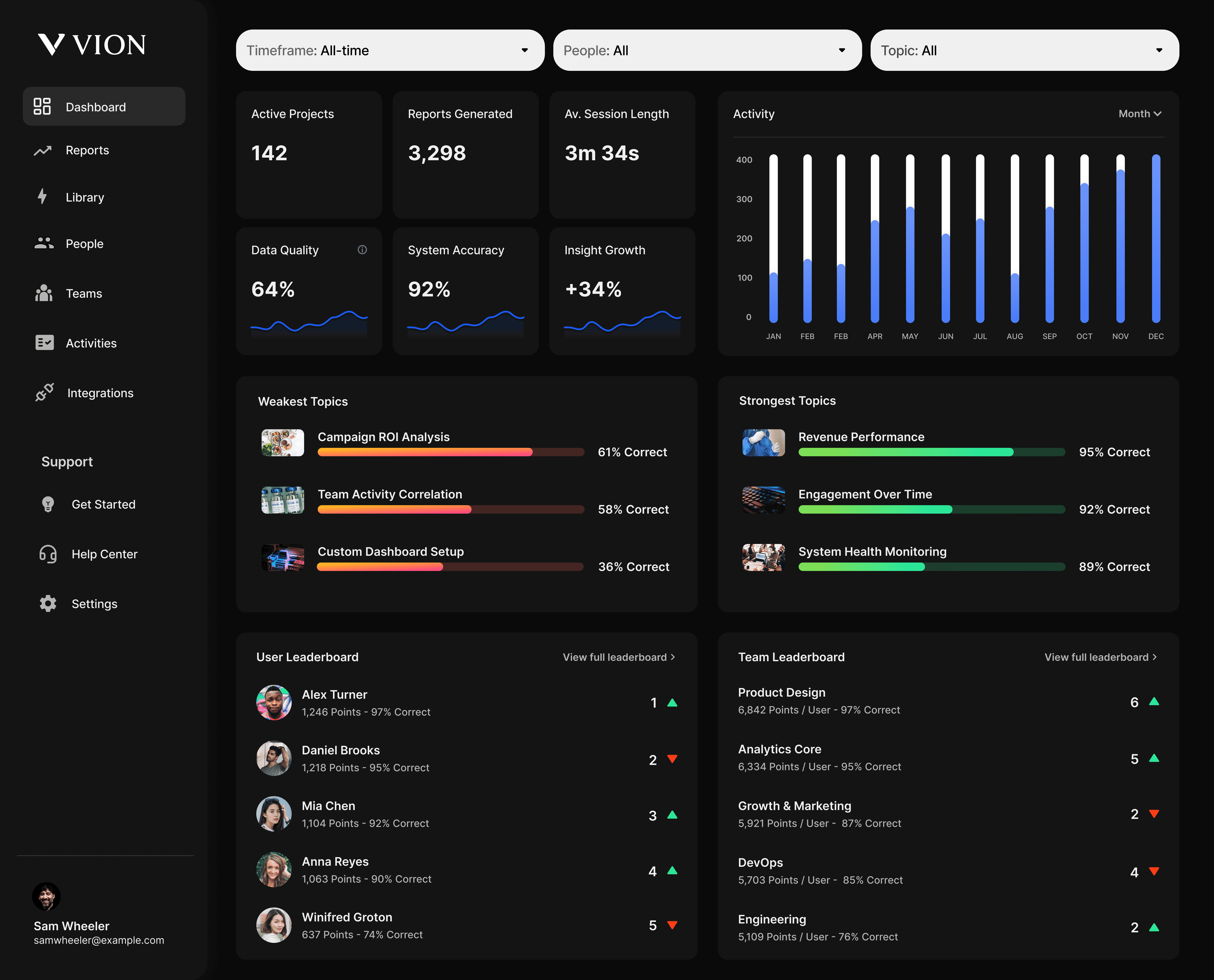 VION`s dashboard