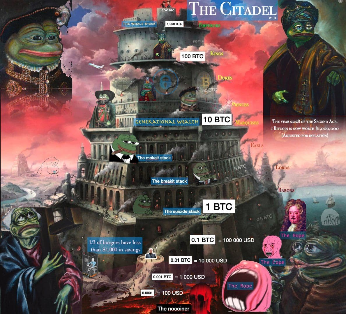 The Citadel Pepe Meme
