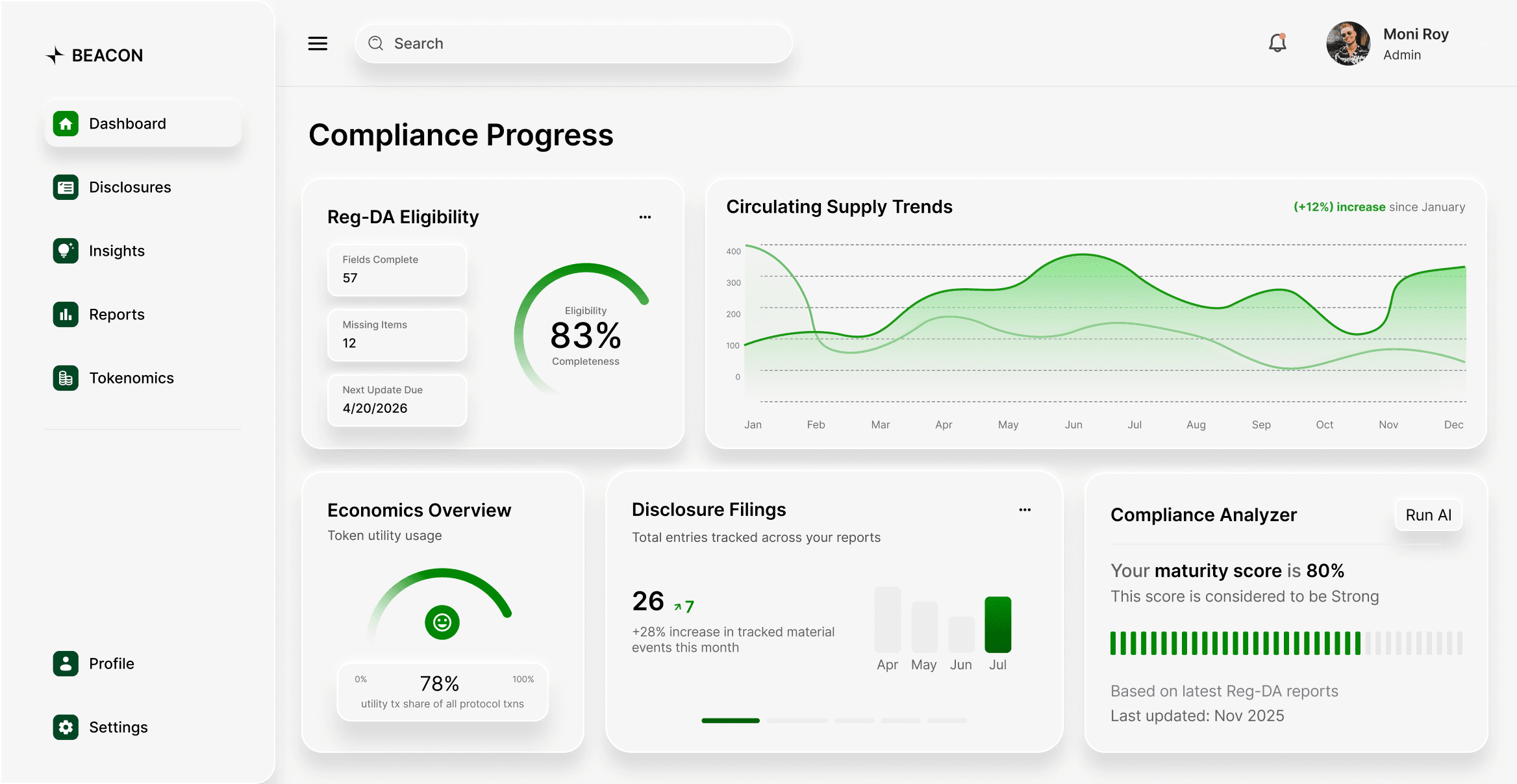 User interface of Emitra’s ESG reporting platform showing a green-themed dashboard with emissions trend graphs, impact metrics, and ESG analysis tools for sustainable data tracking.