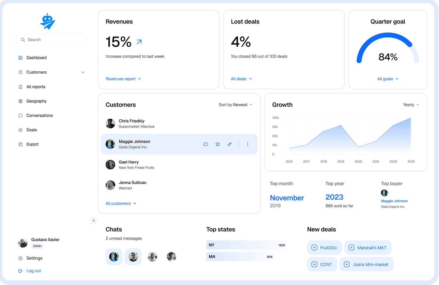 Business dashboard showing revenue, deals, customer list, growth chart, and new activity.