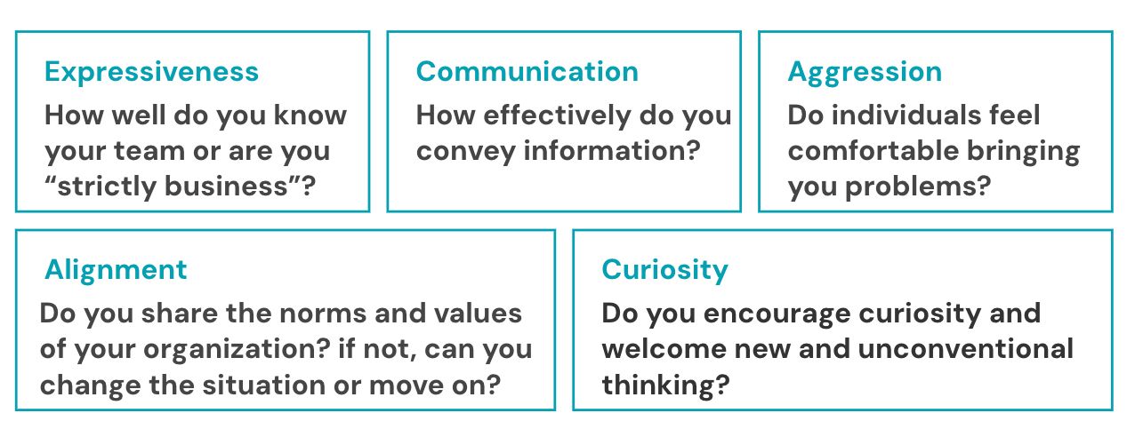 Attunement framework