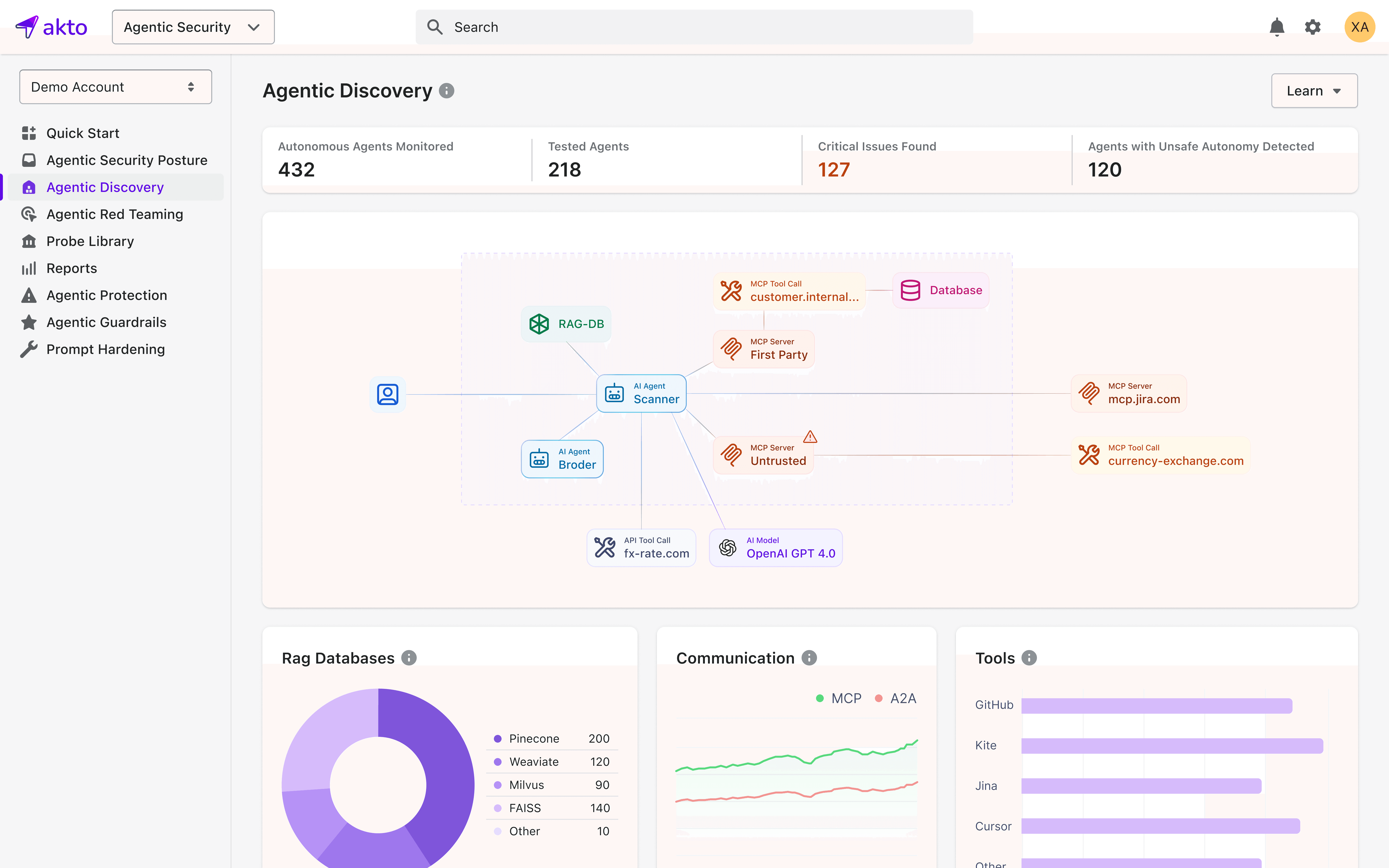 Akto Agentic Discovery