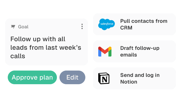 Seren goal card with approve plan option and connected task actions for CRM, email, and Notion