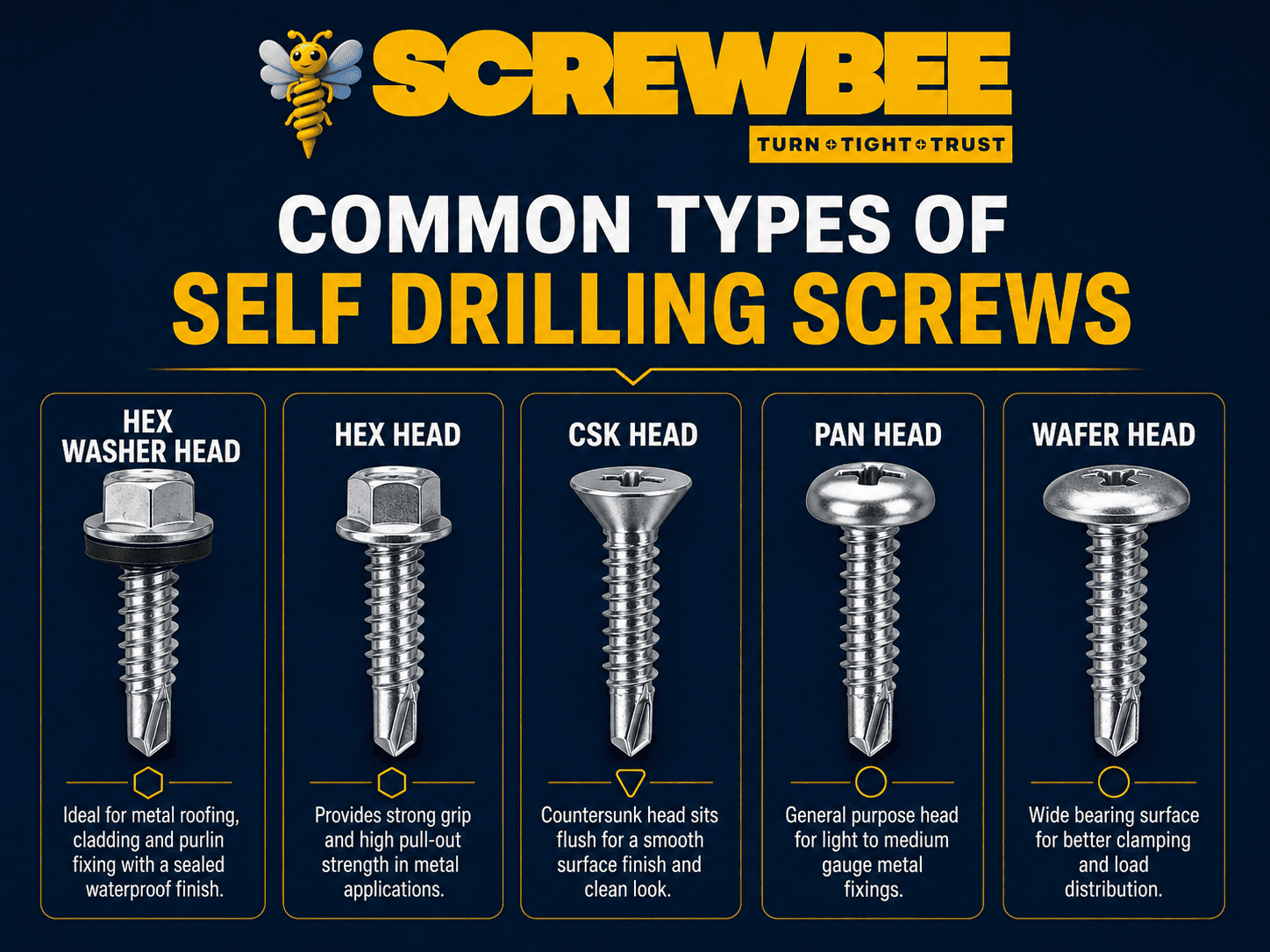 Self drilling screws compared with self tapping screws for metal fastening applications
