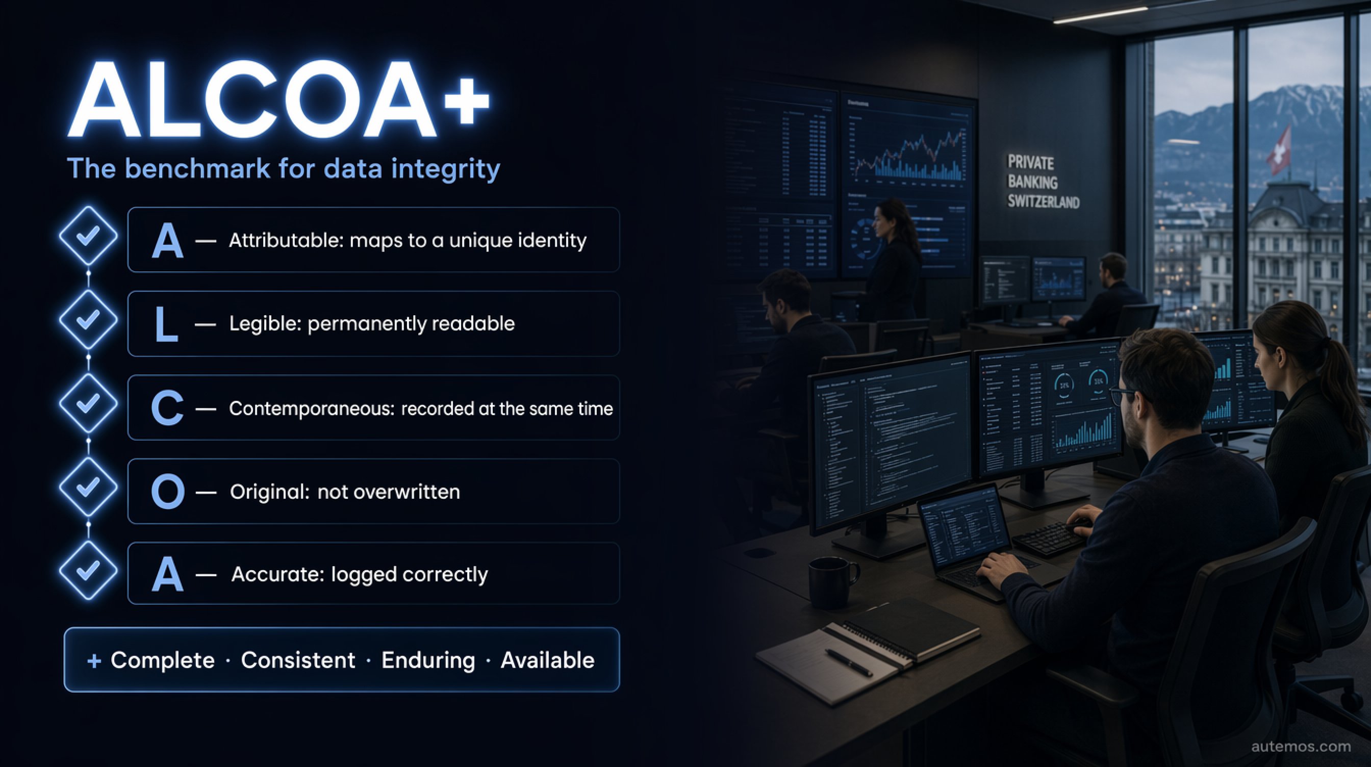 ALCOA+ checklist: Attributable, Legible, Contemporaneous, Original, Accurate plus Complete, Consistent, Enduring, Available – the benchmark for data integrity.