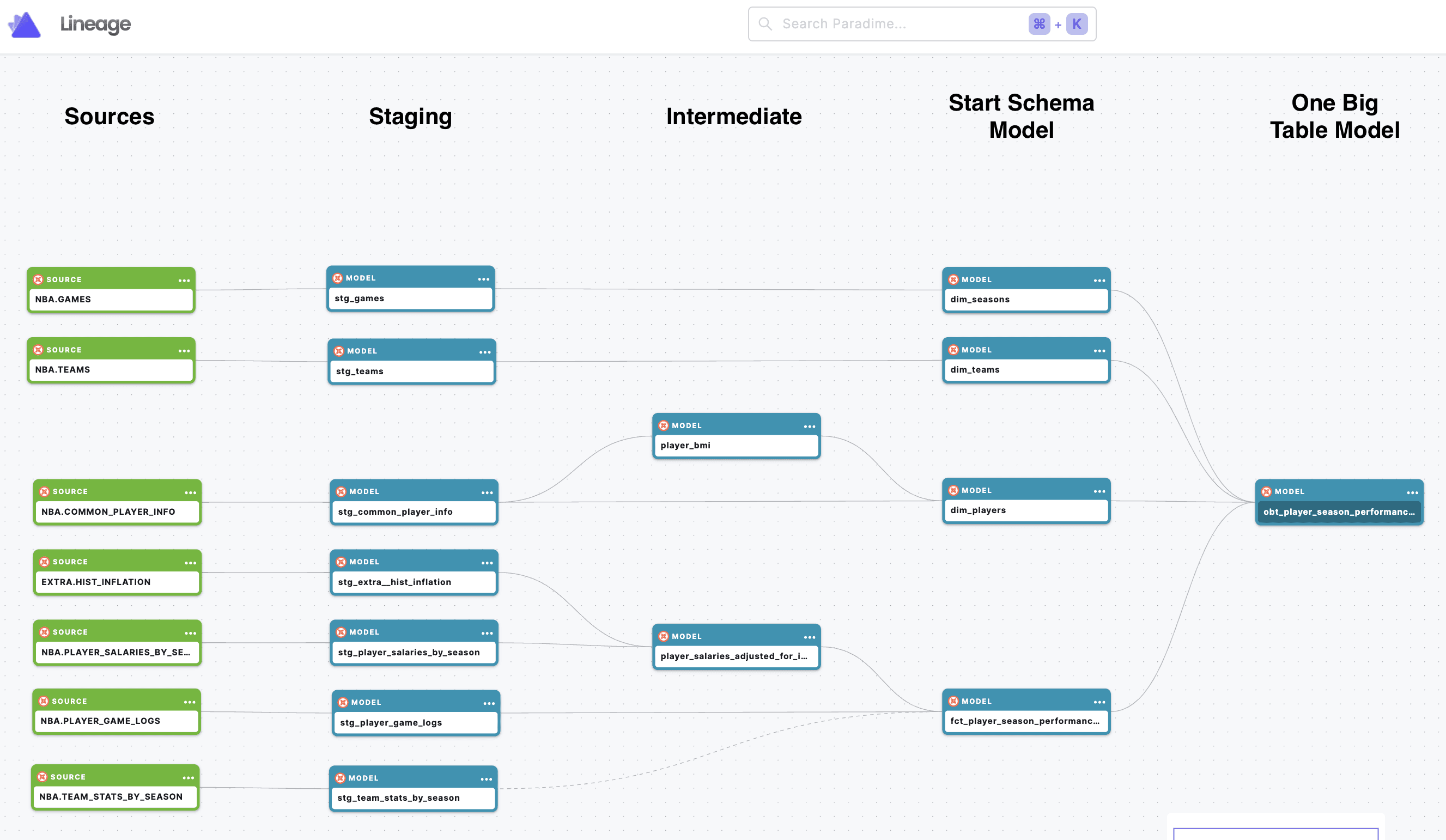 Building my data modeling project with Paradime | dbt™