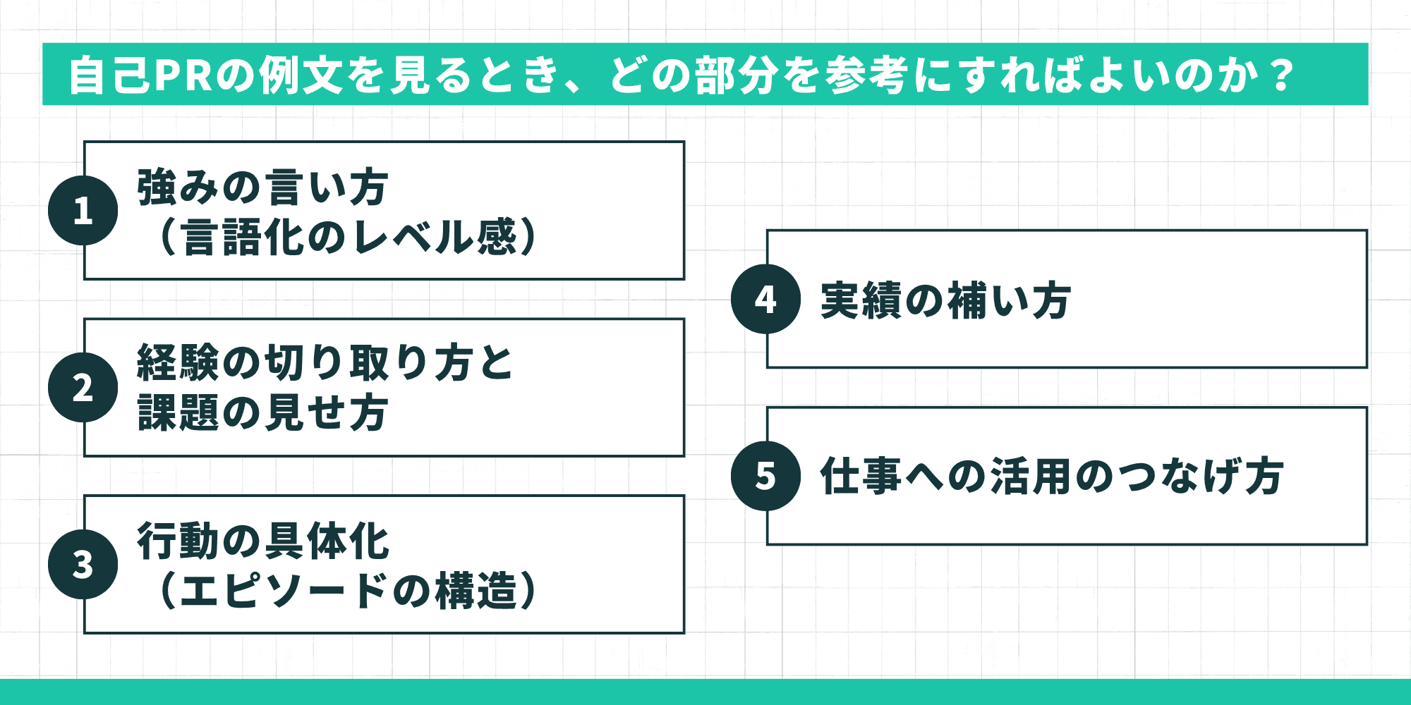 自己PRの例文を見るとき参考にする5つのポイント:強みの言い方・経験の切り取り方と課題の見せ方・行動の具体化・実績の補い方・仕事への活用のつなげ方