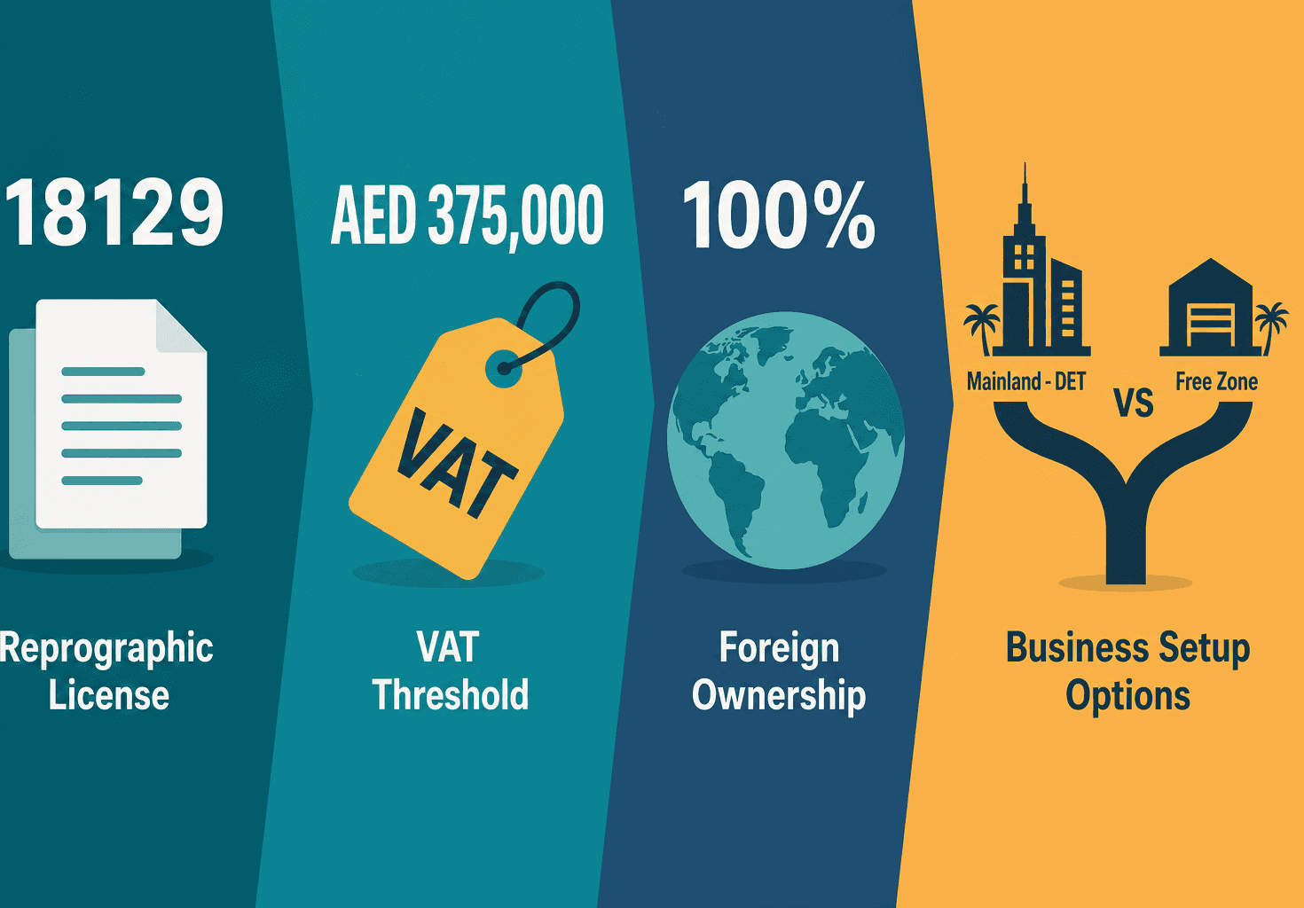 Infographic: Production of reprographic products Business License in Dubai: Cost and Requirements