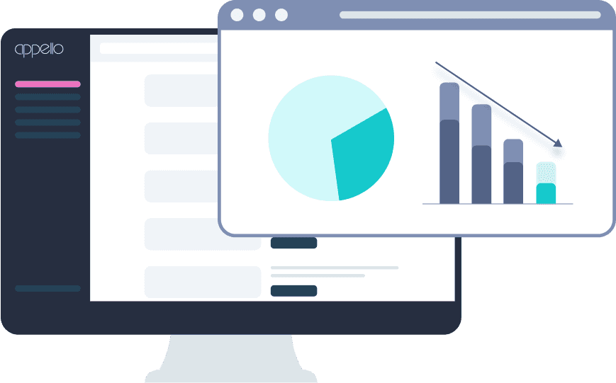 A computer monitor displays a dashboard with a graph showing decreasing bar chart trends alongside a pie chart, likely representing data analysis or business metrics.