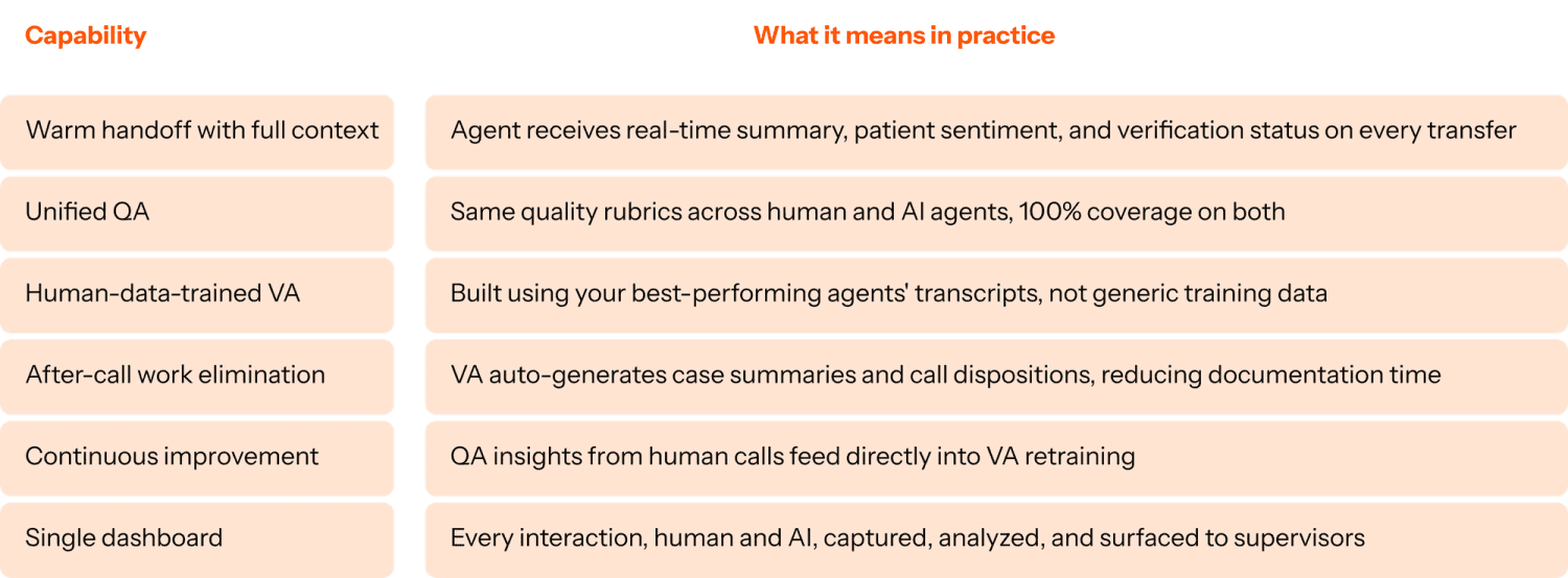 What unified human and AI operations look like in practice